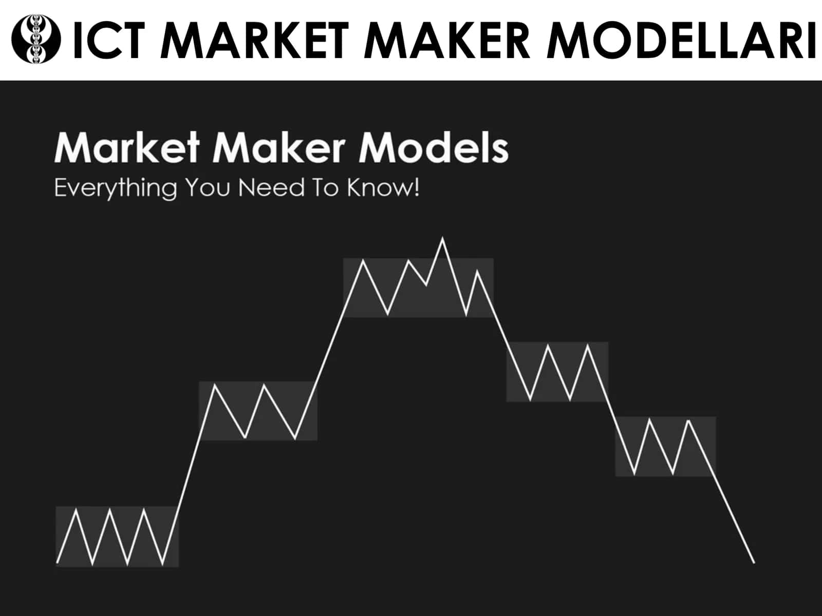 ICT MARKET MAKER MODELLARI
