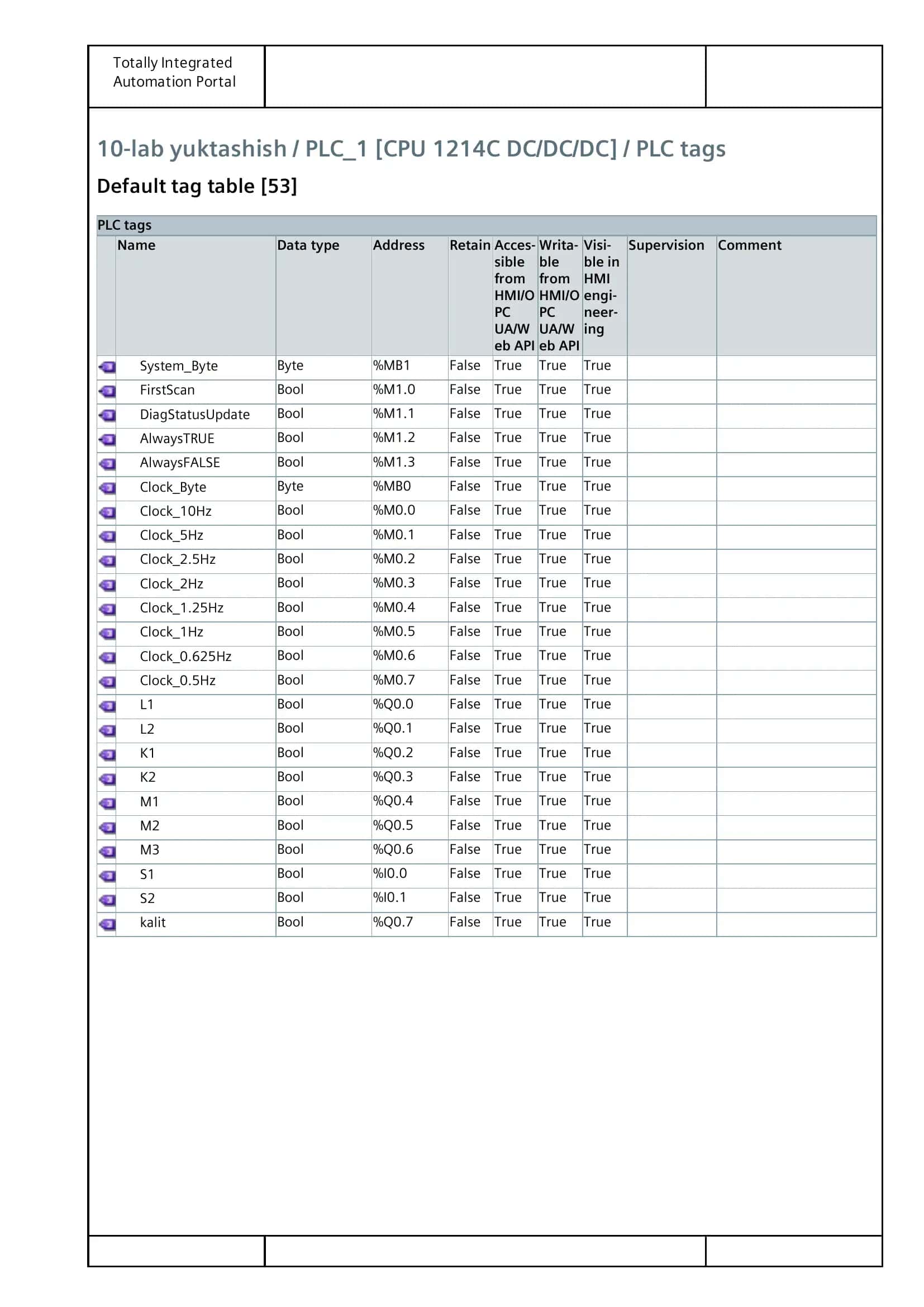 Totally Integrated Automation Portal 10-lab yuktashish / PLC_1 [CPU 1214C DC/DC/DC] / PLC tags