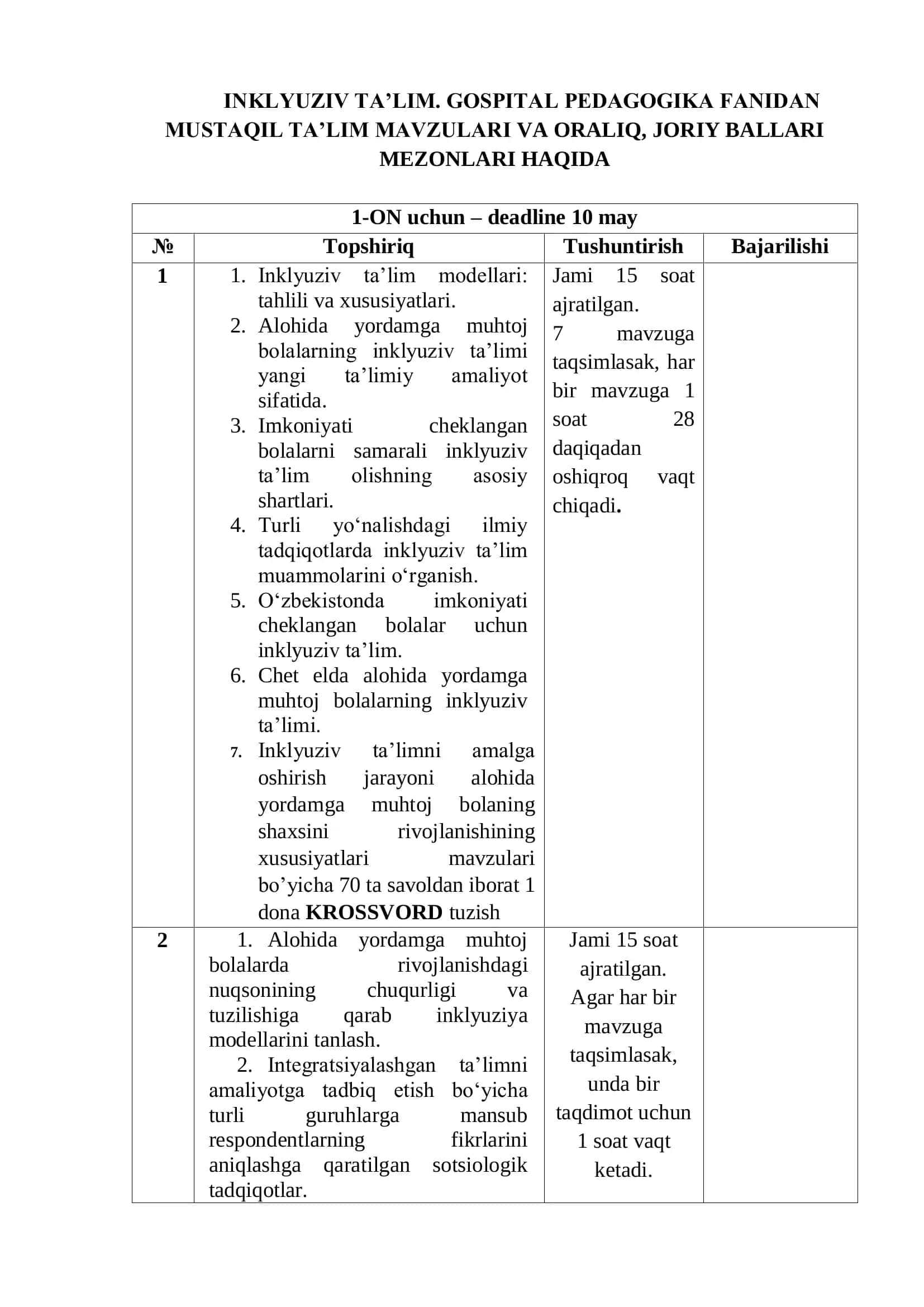 INKLYUZIV TA’LIM. GOSPITAL PEDAGOGIKA FANIDAN