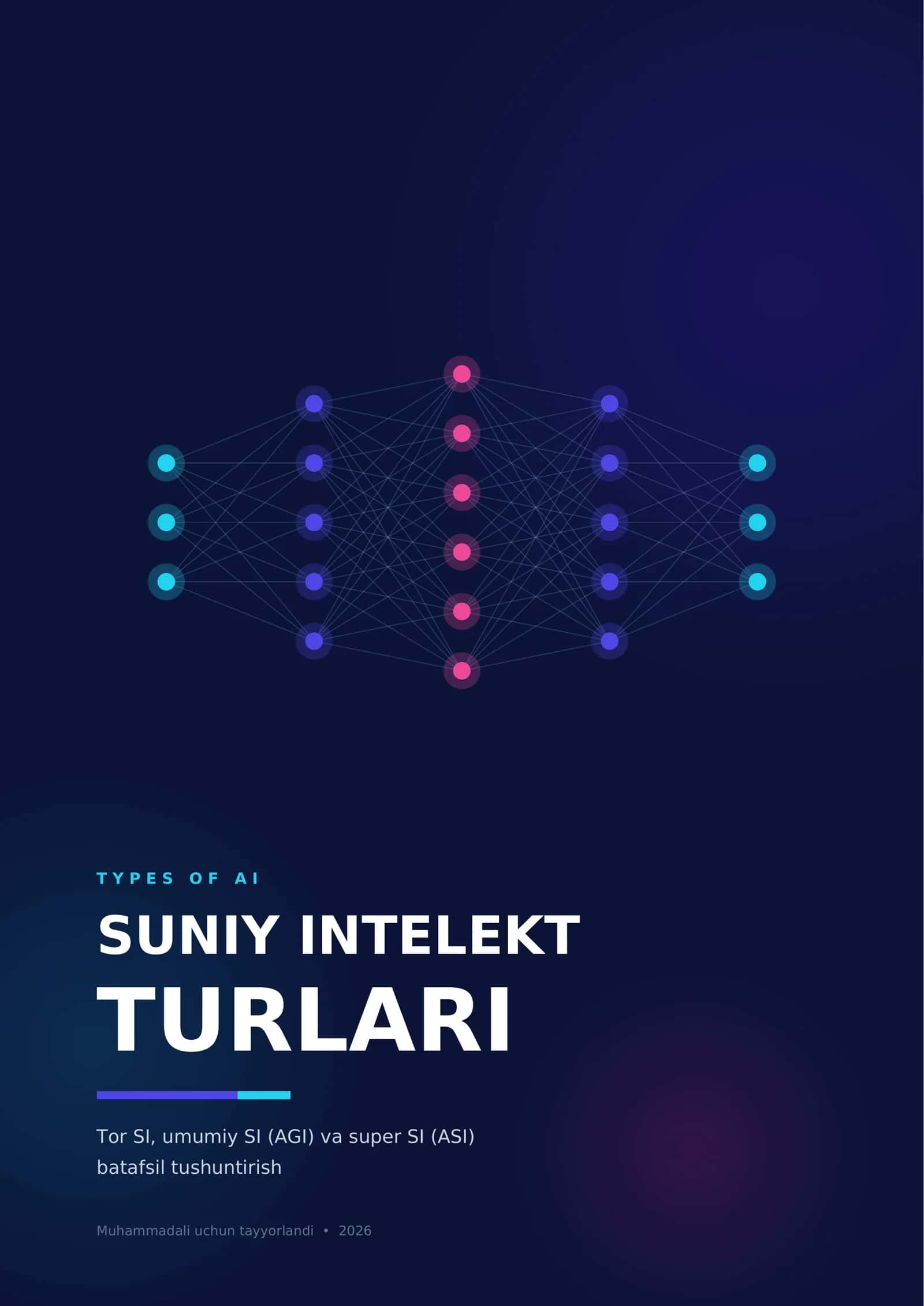 Suniy intelekt turlari