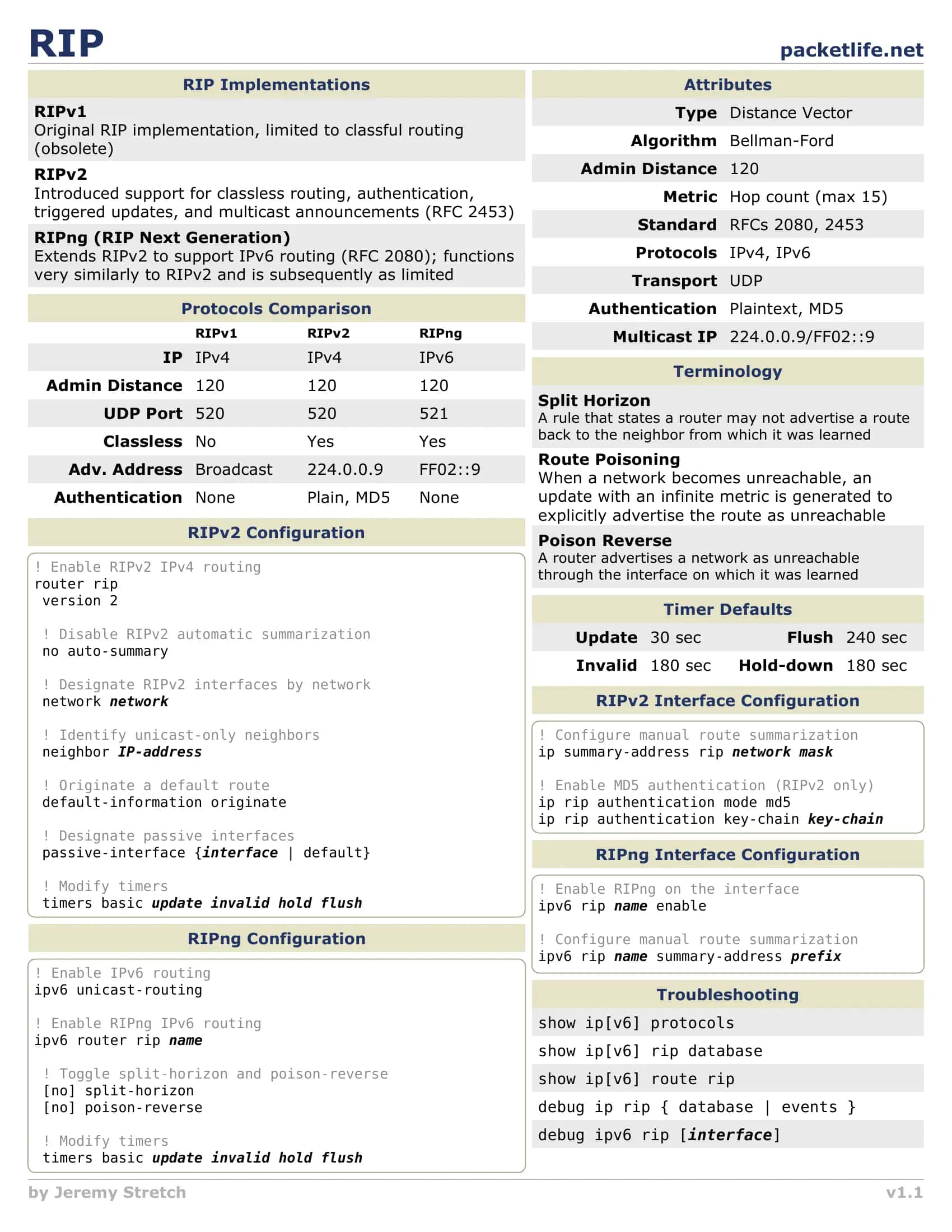 RIP Configuration Guide