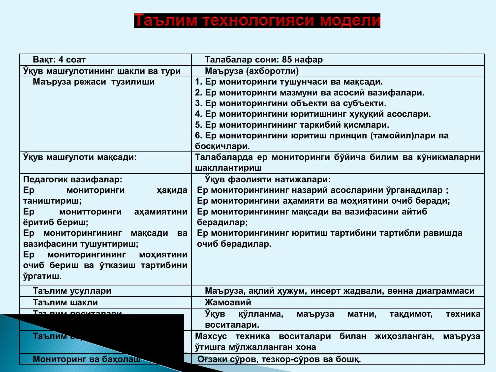 Ер мониторингининг назарий асослари