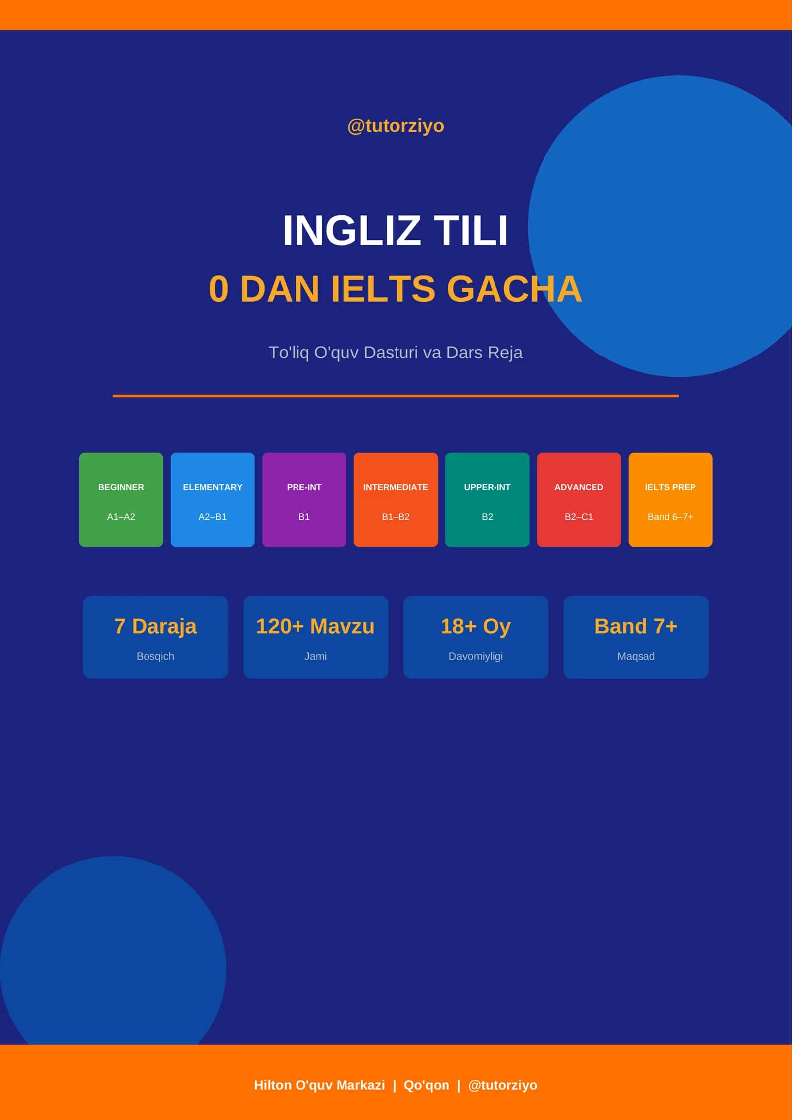 INGLIZ TILI