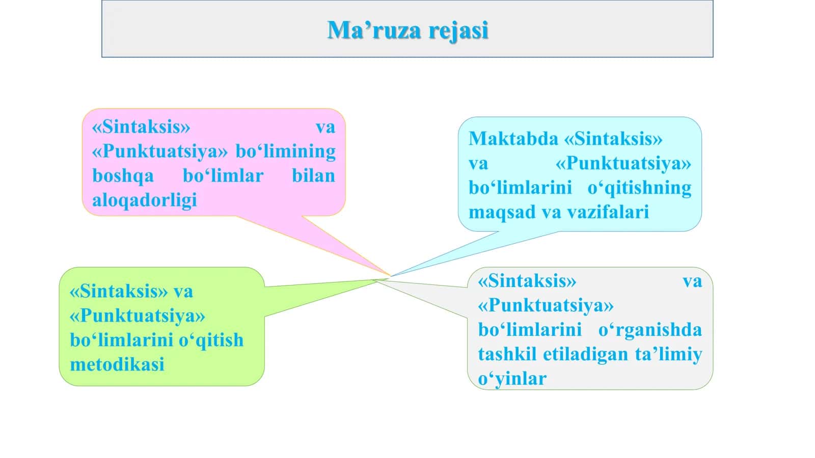 “Sintaksis” va “Punktuatsiya” bo‘limlarini o‘qitish metodikasi
