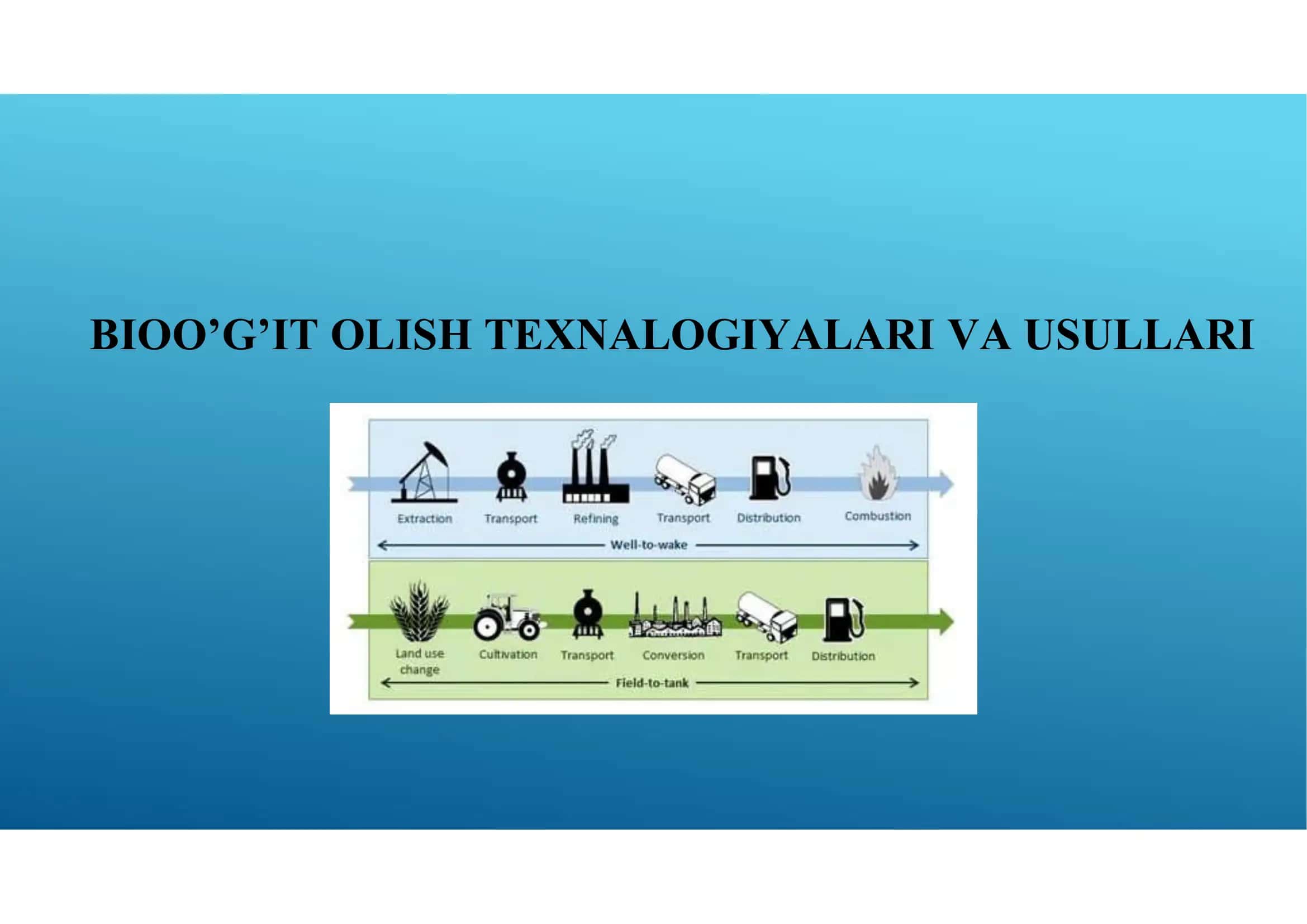 BIOO’G’IT OLISH TEXNALOGIYALARI VA USULLARI