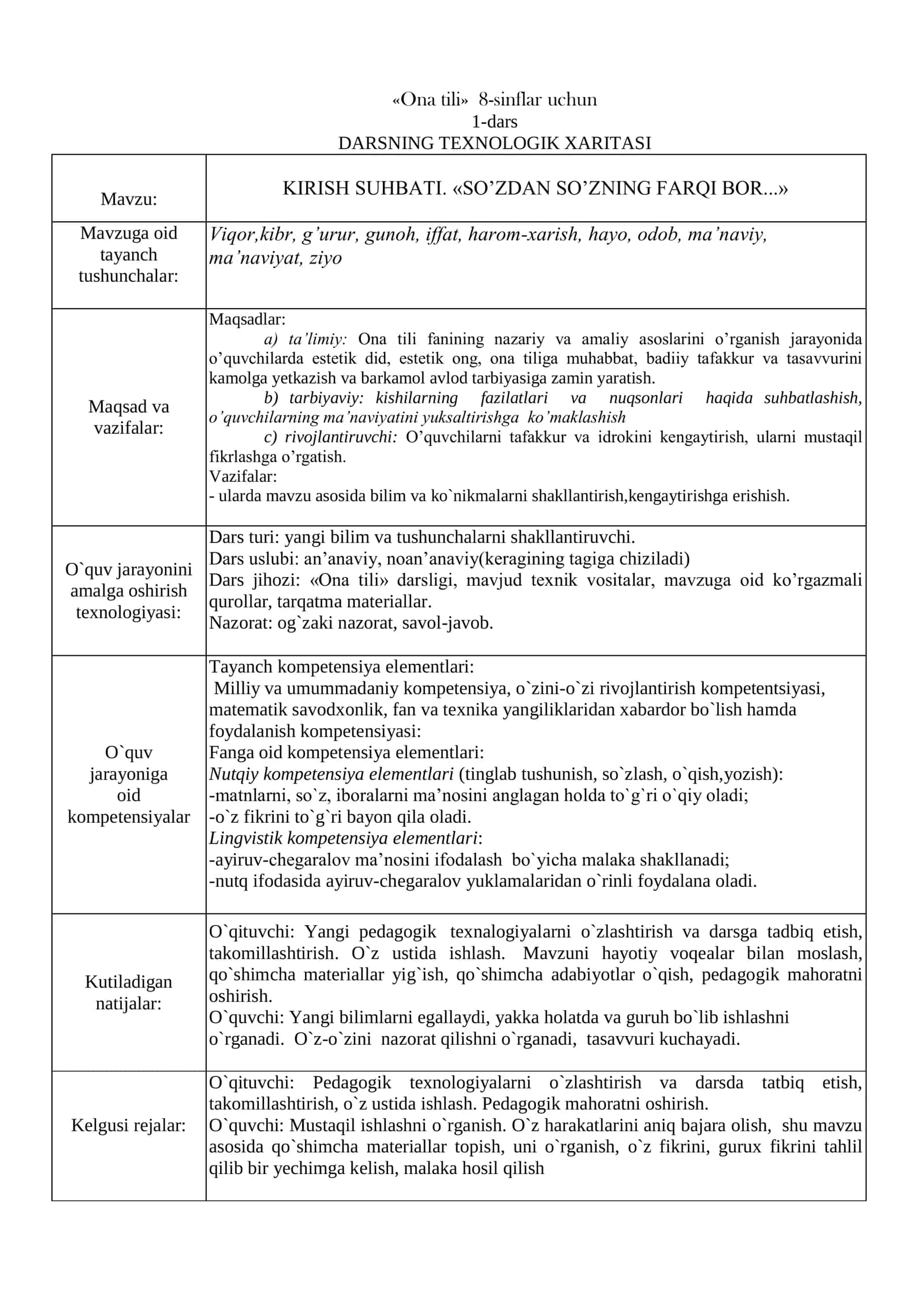 8-Sinf Ona Tili va Adabiyot Fanidan Kompetensiyaviy Yillik Dars Ishlanmalar To‘plami
