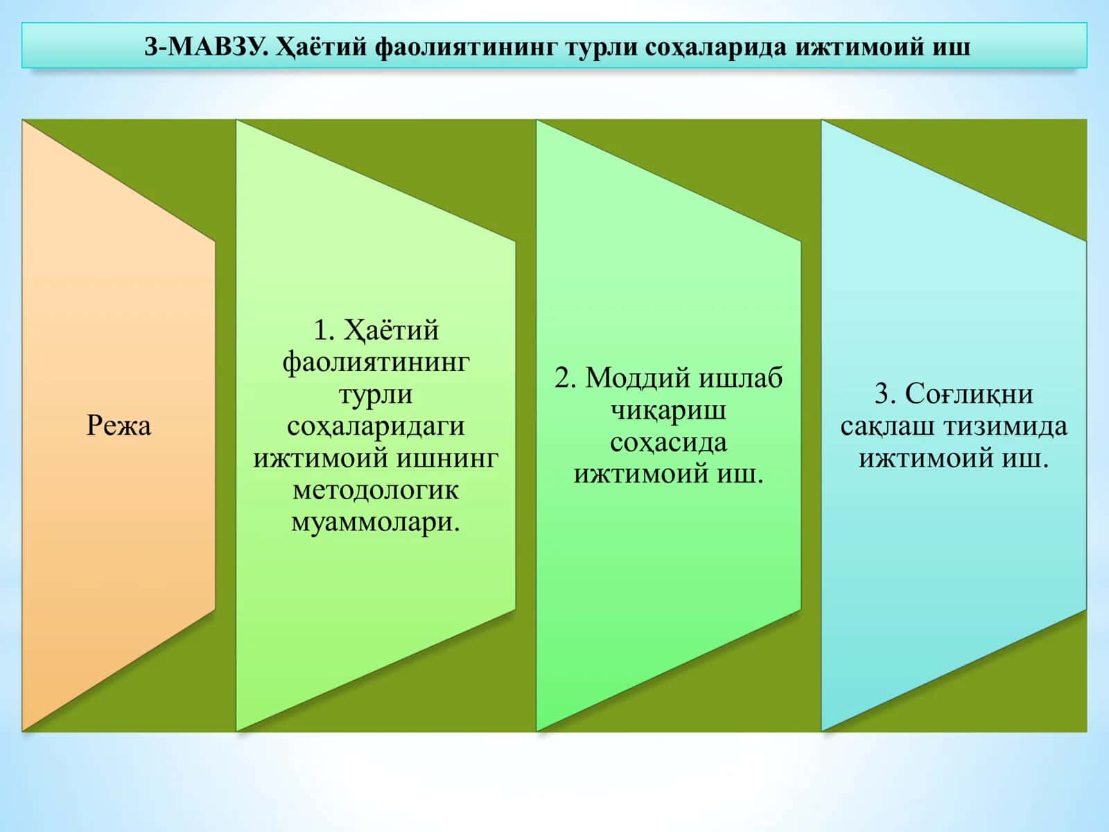 Ҳаётий фаолиятининг турли соҳаларида ижтимоий иш