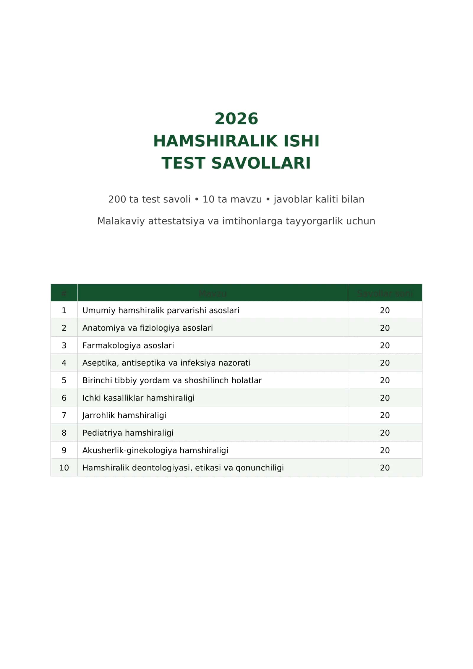 HAMSHIRALIK ISHI TEST SAVOLLARI