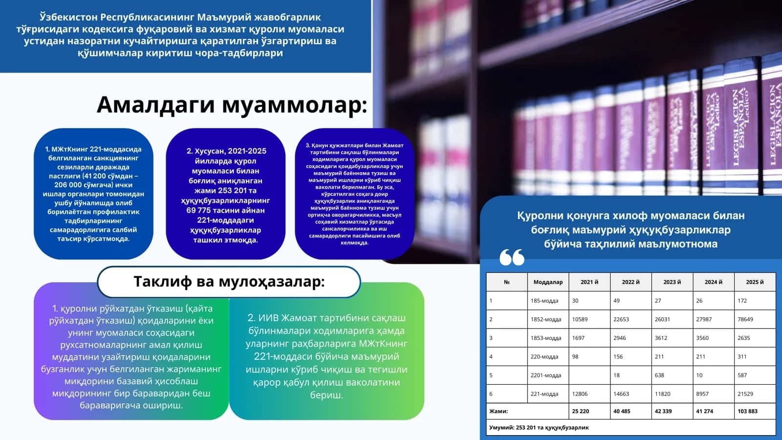 Маъмурий жавобгарлик тўғрисидаги кодекс