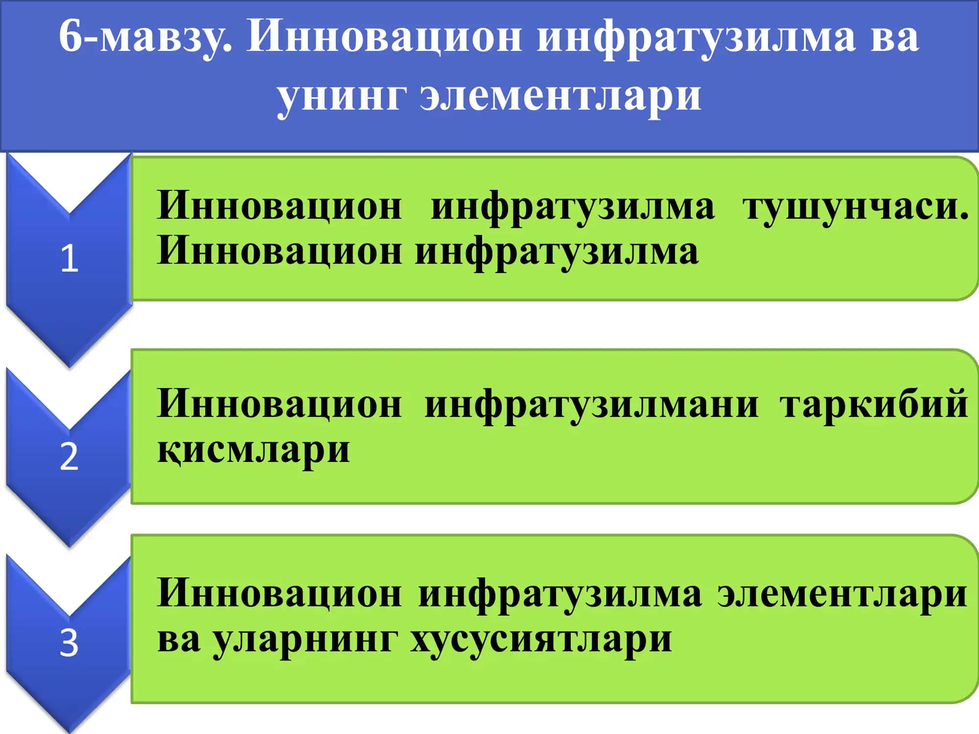 Инновацион инфратузилма