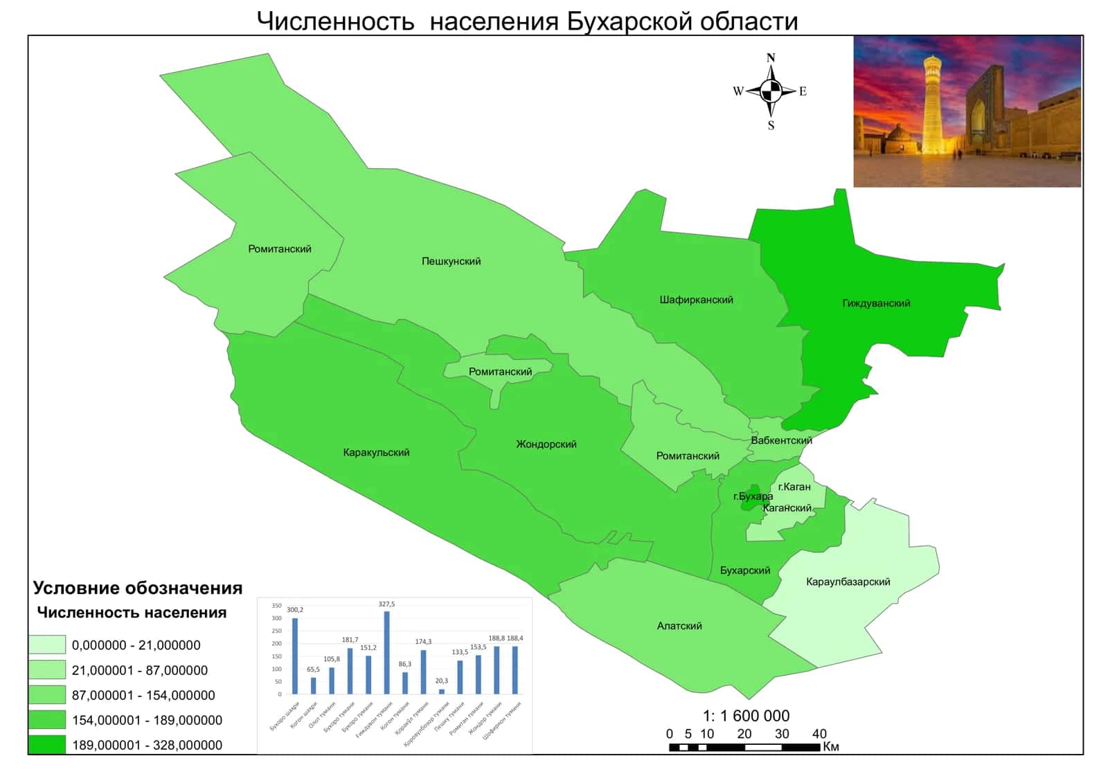 Числе нность населения Бухарской области