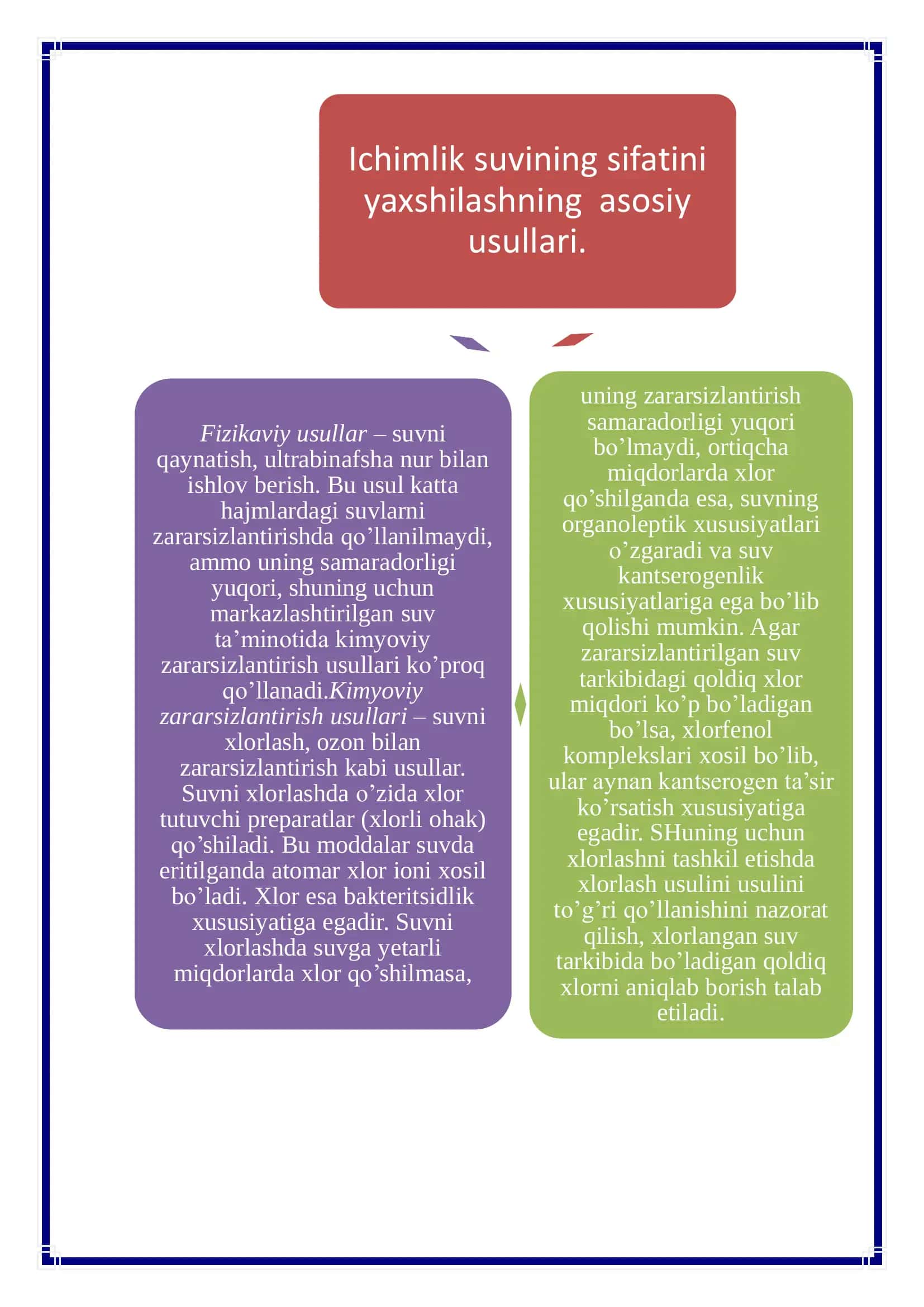 Ichimlik suvining sifatini yaxshilash