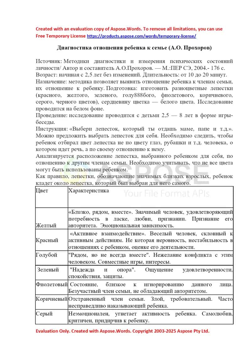 Диагностика отношения ребенка к семье (А.О. Прохоров)