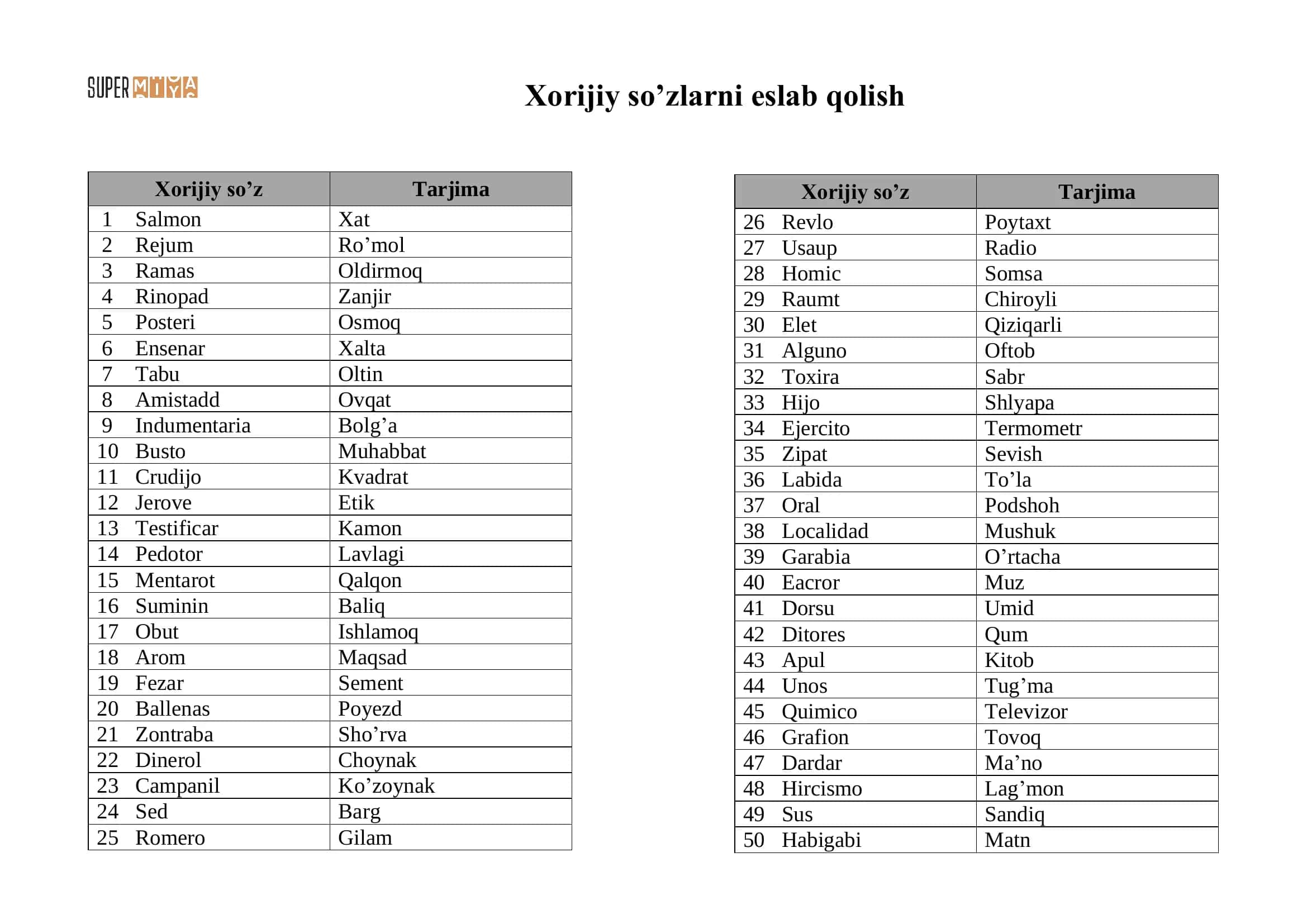 Xorijiy so’zlarni eslab qolish / 15 daqiqalik xorijiy so'zlar