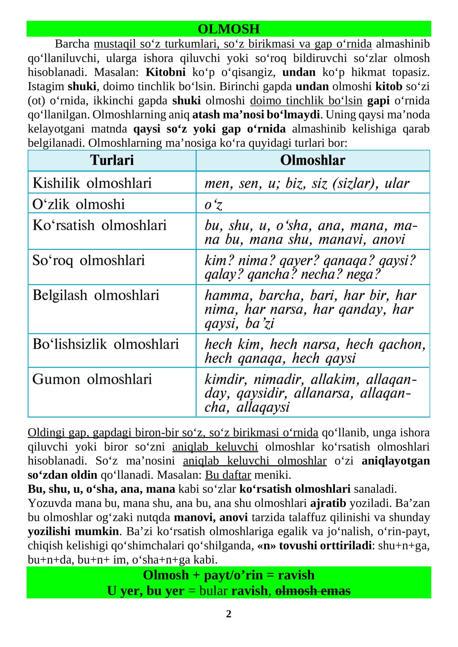 OLMOSH va testlari