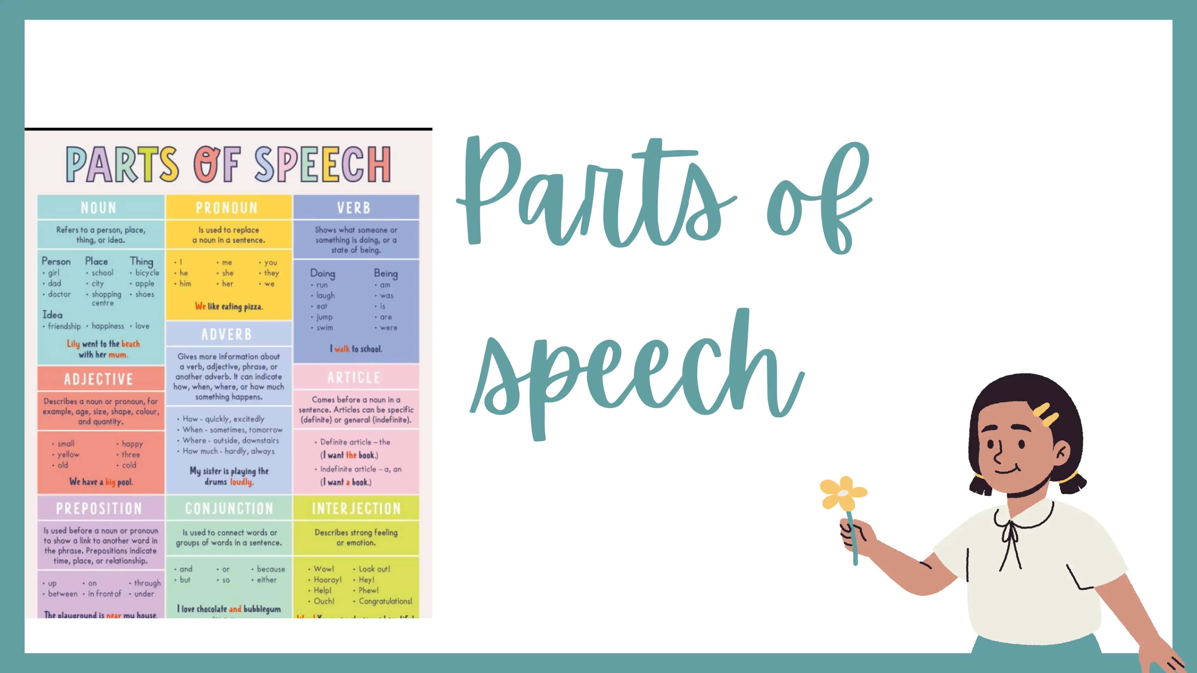 Parts of speec