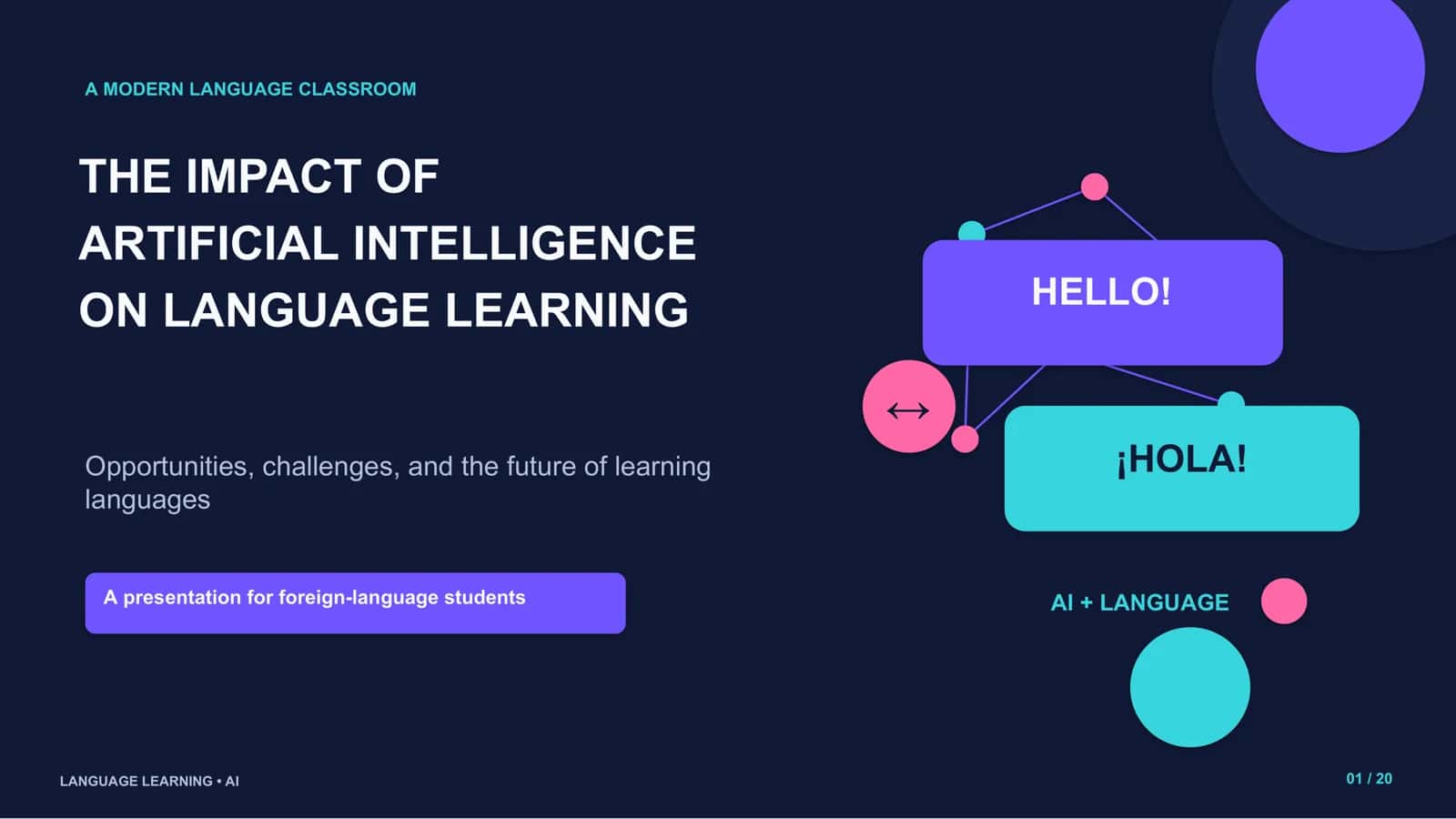 A MODERN LANGUAGE CLASSROOM