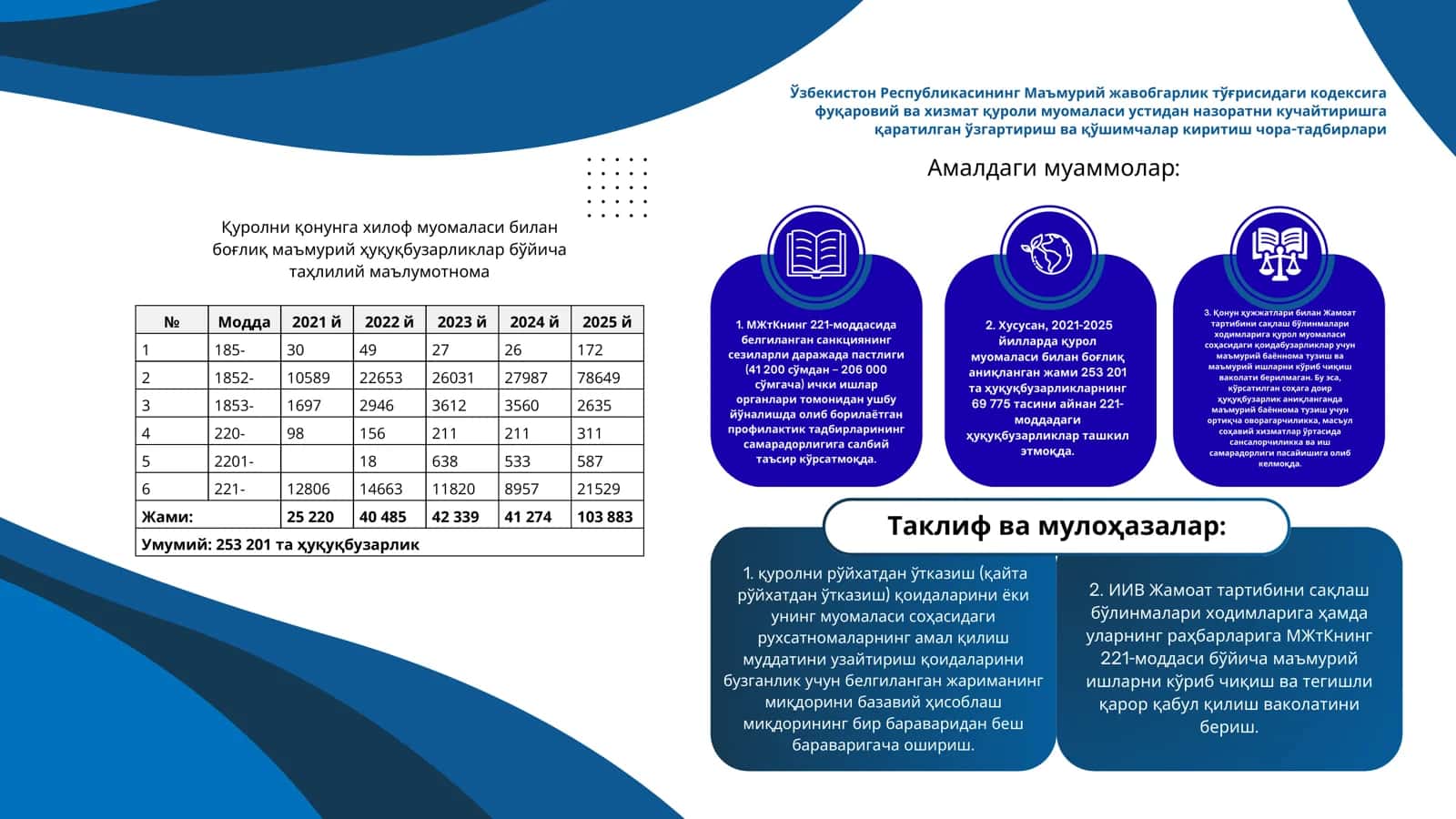Қонун ҳужжатлари билан Жамоат