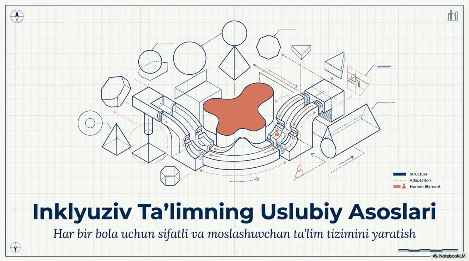 Inklyuziv ta’limning uslubiy asoslari