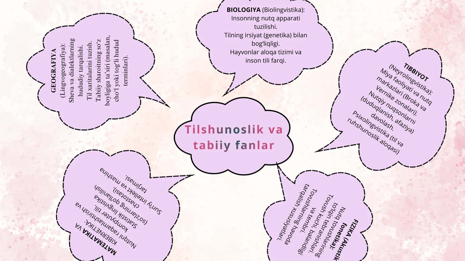 FIZIKA (Akustik fonetika)