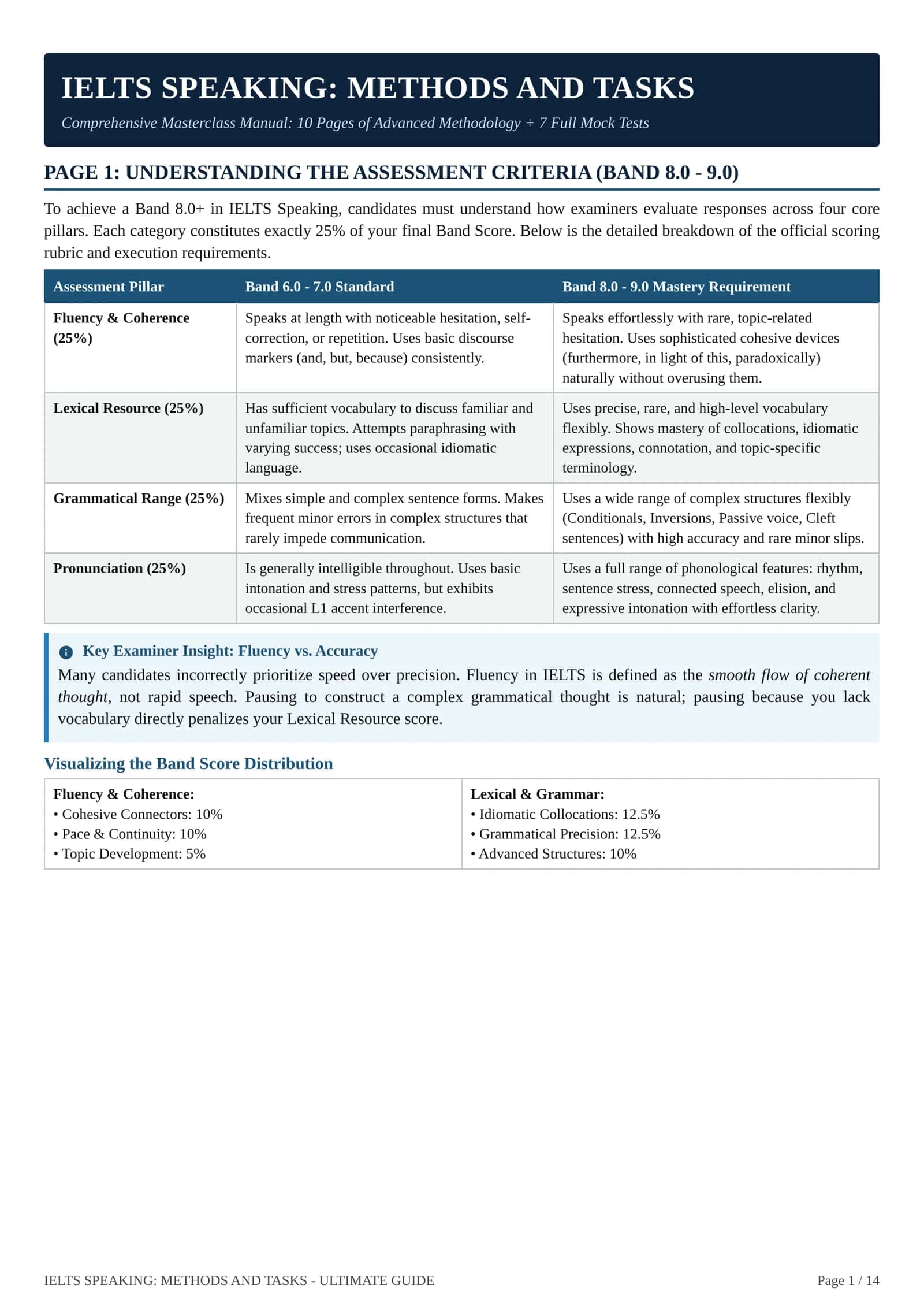 IELTS SPEAKING methods & mock tasks