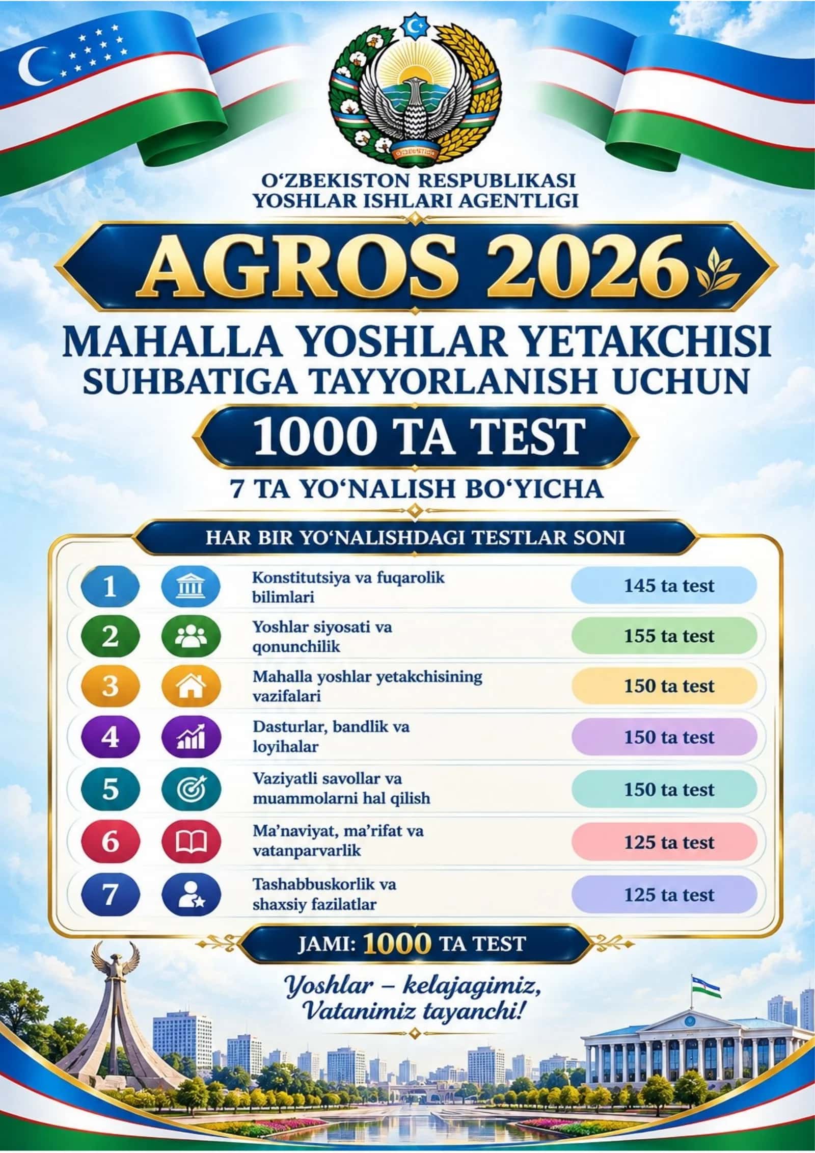 AGROS 2026 – MAHALLA YOSHLAR YETAKCHISI Suhbatiga tayyorlanish uchun 1000 ta testlar to‘plami