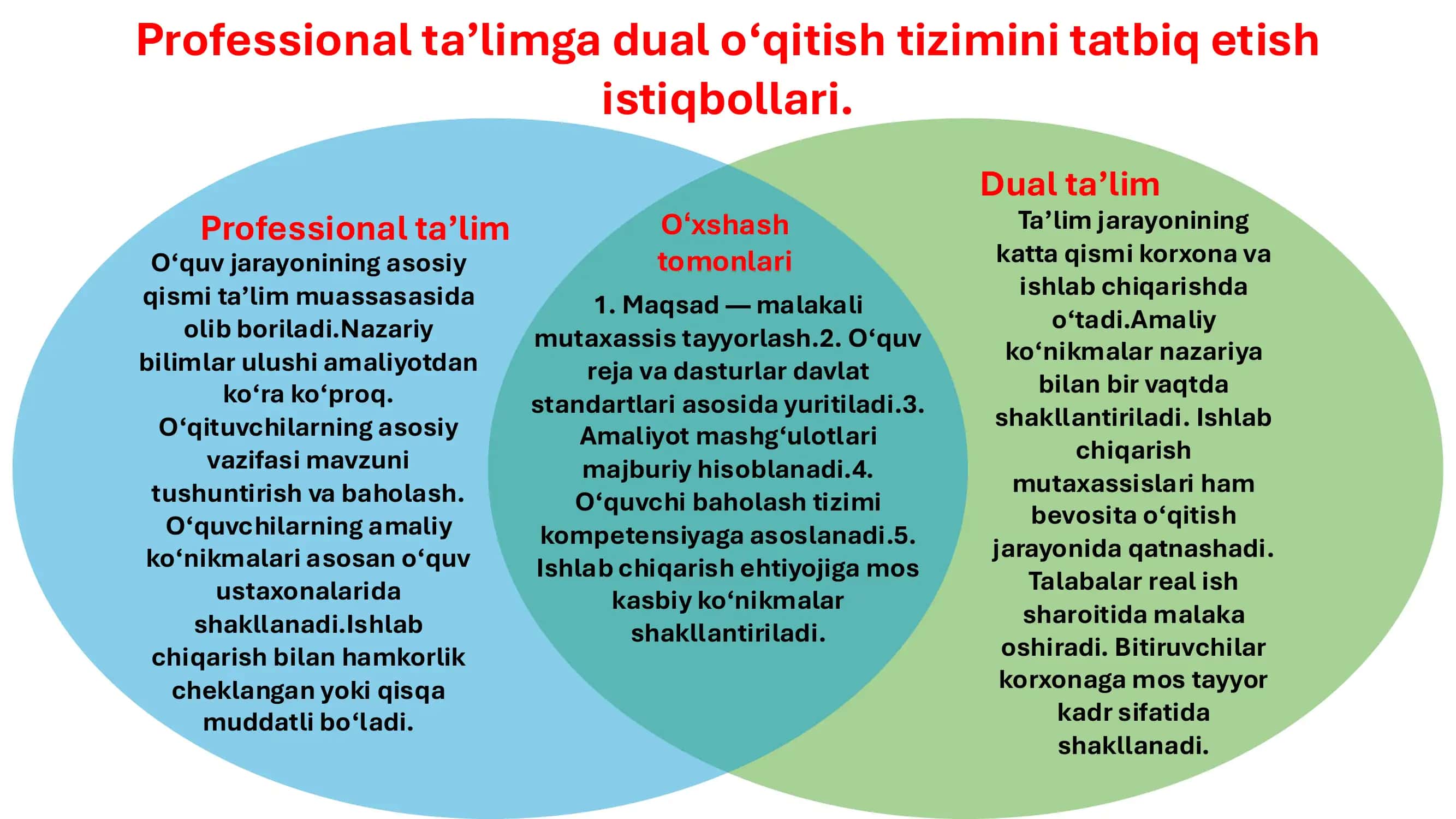 Professional ta’lim