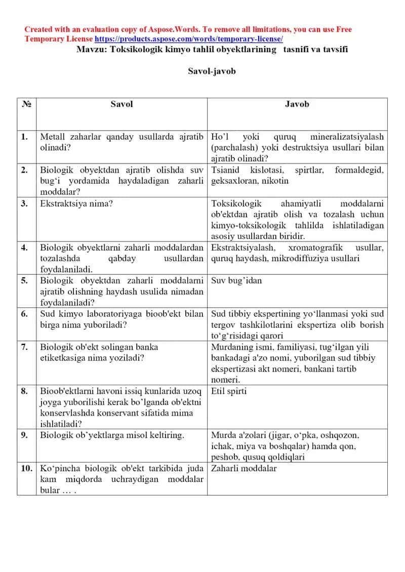 3. Toksikologik kimyo tahlil obyektlarining tasnifi va tavsifi. Savol-javob, 10 ta.
