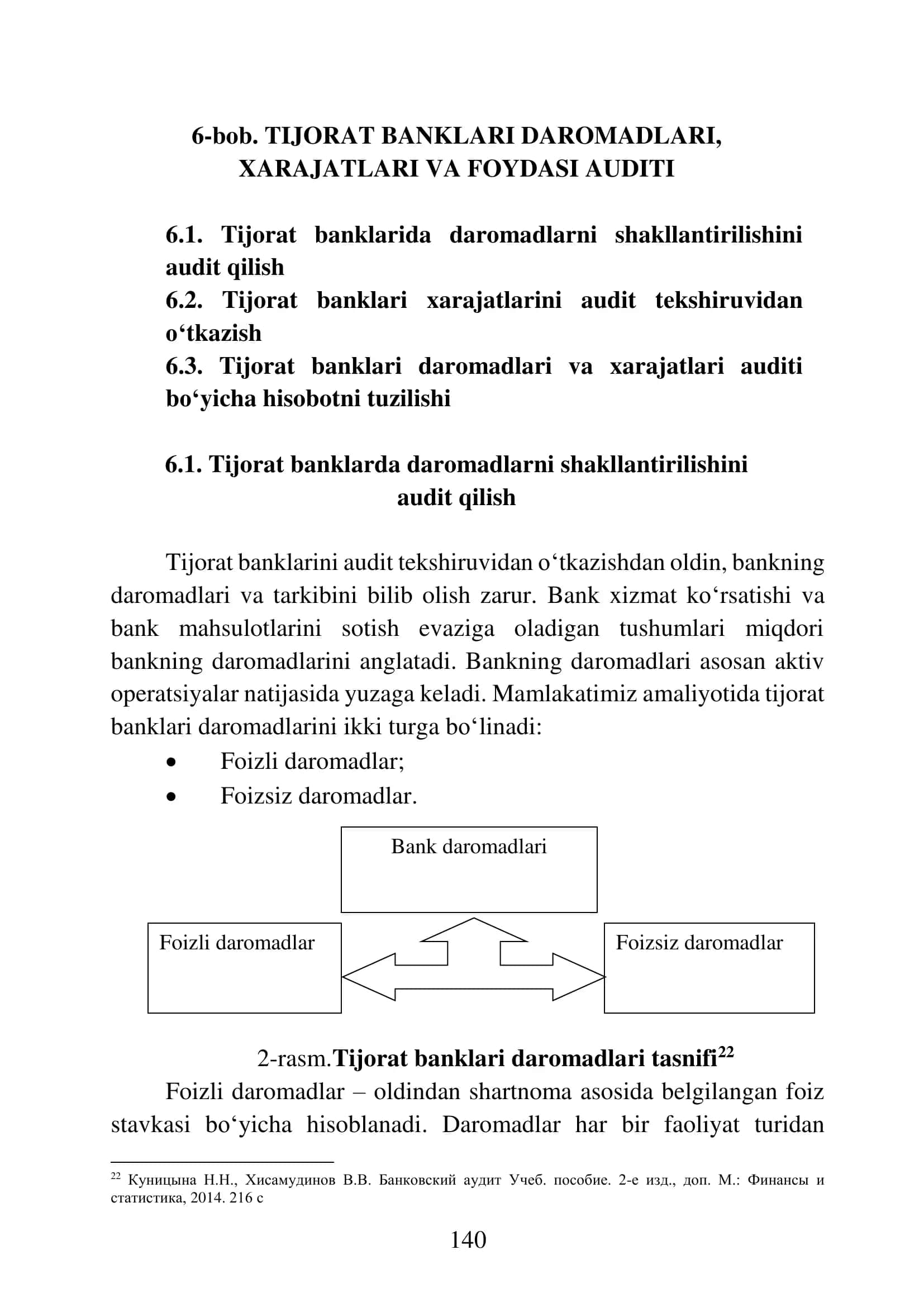 Tijorat Banklari Daromadlari, Xarajatlari va Foydasi Auditi