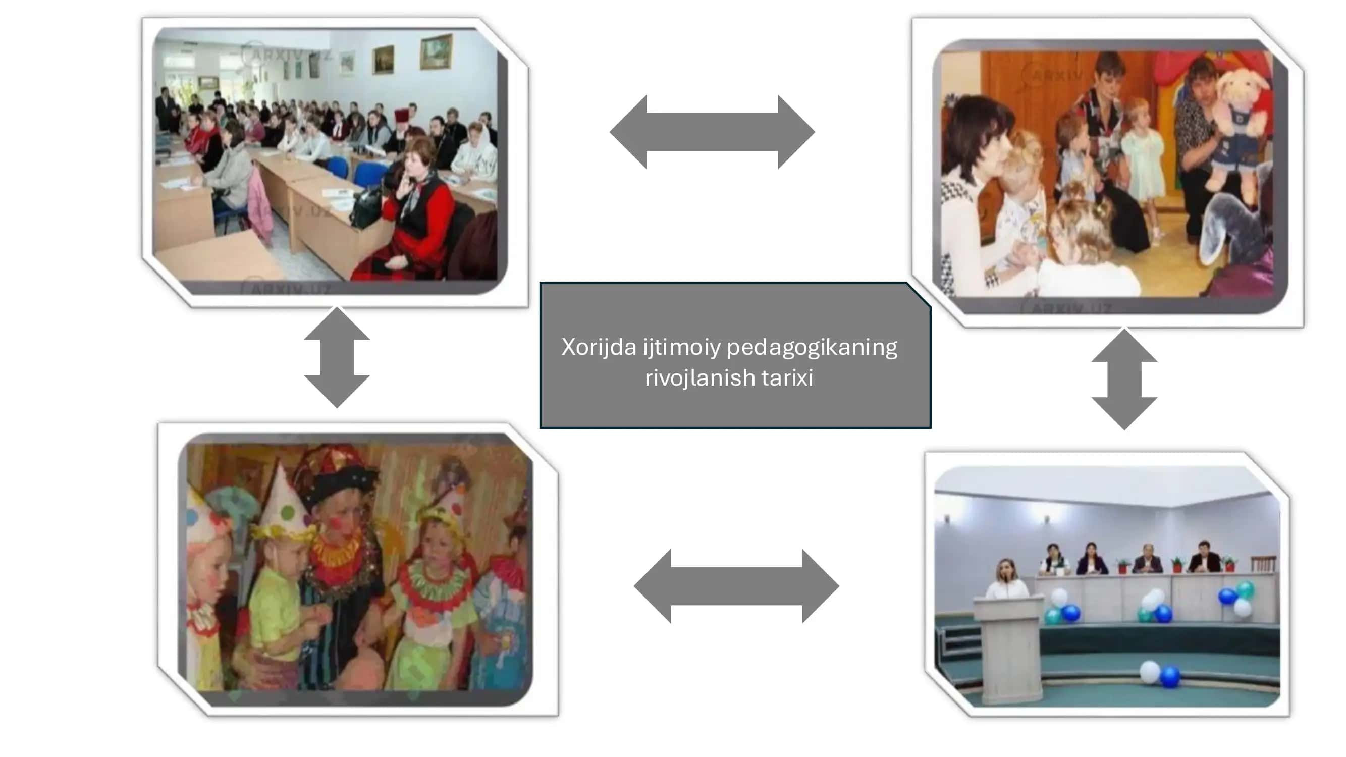 Xorijda ijtimoiy pedagogikaning rivojlanish tarixi