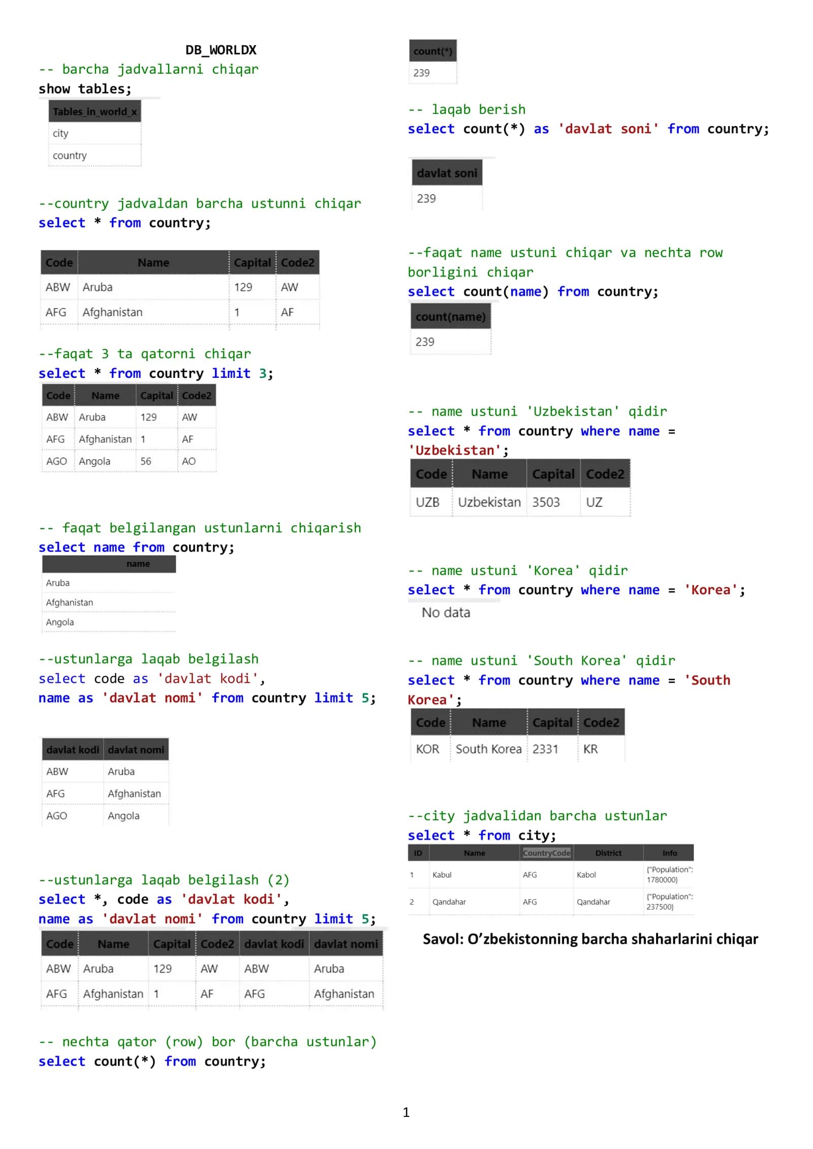 MYSQL qo'llanma darslik