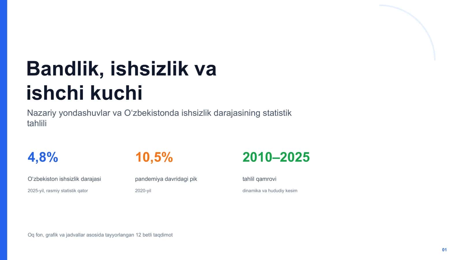 Bandlik, ishsizlik va ishchi kuchi