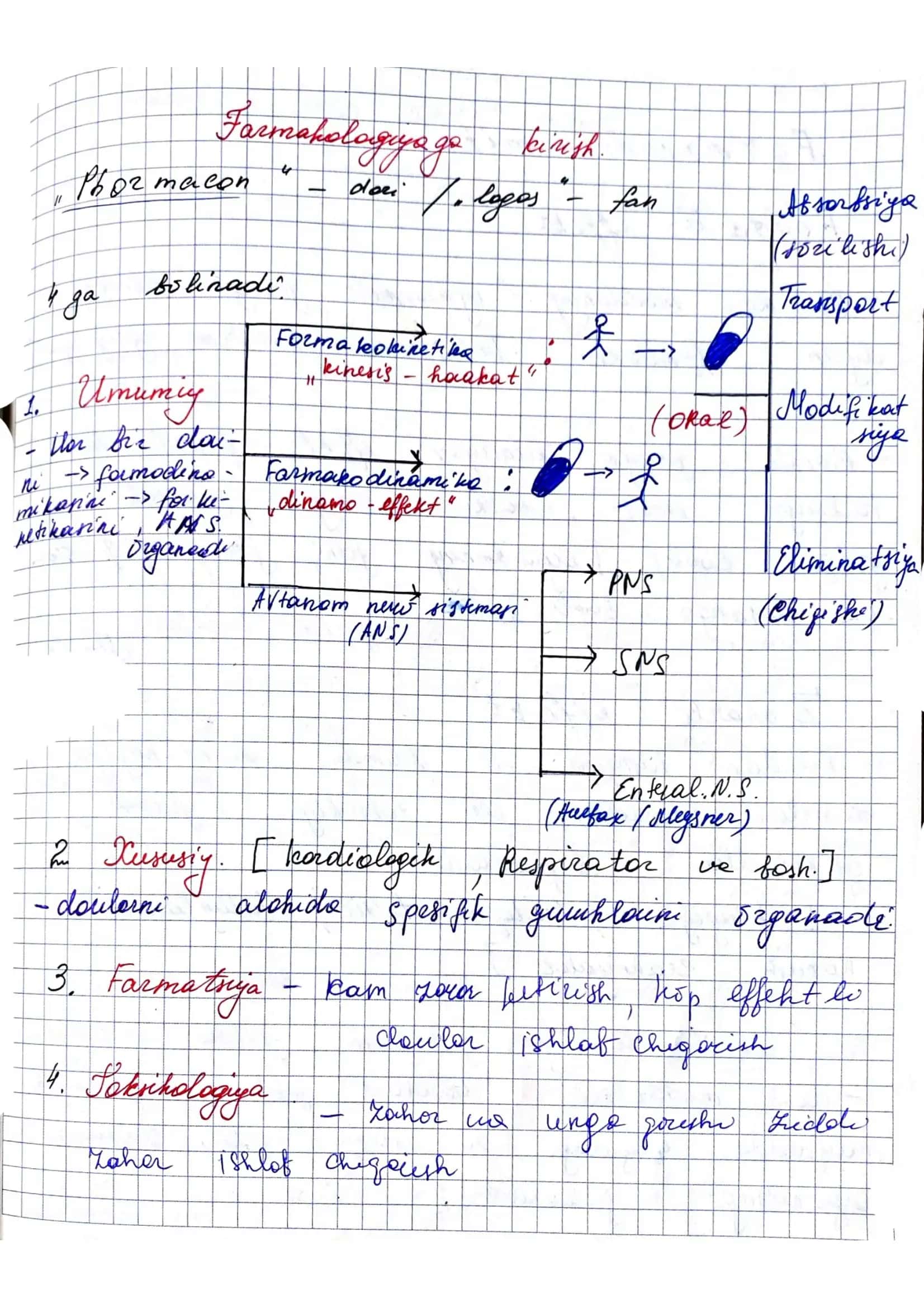 farmakalogiya 1-qism