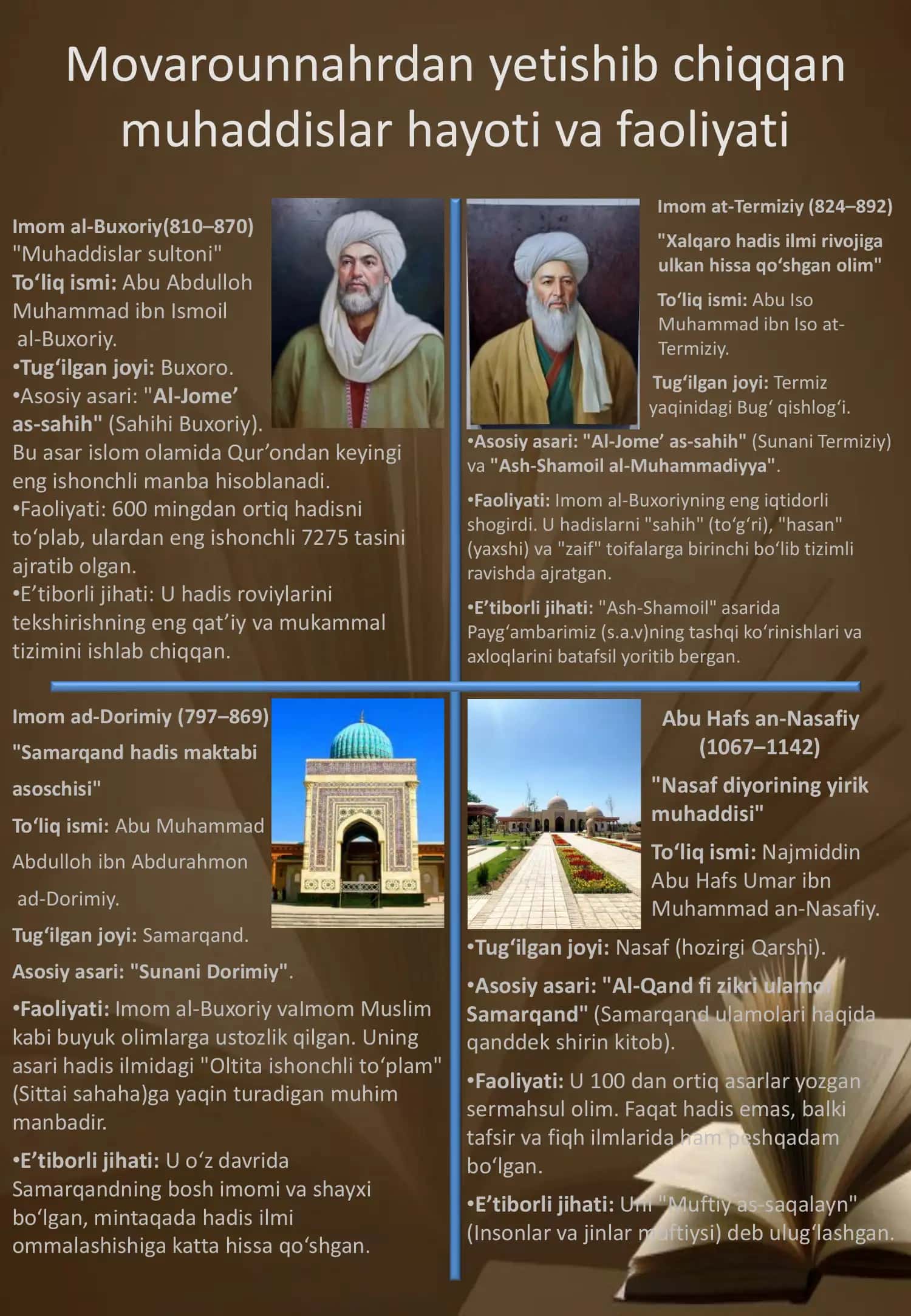Movarounnahrdan yetishib chiqqan muhaddislar hayoti va faoliyati