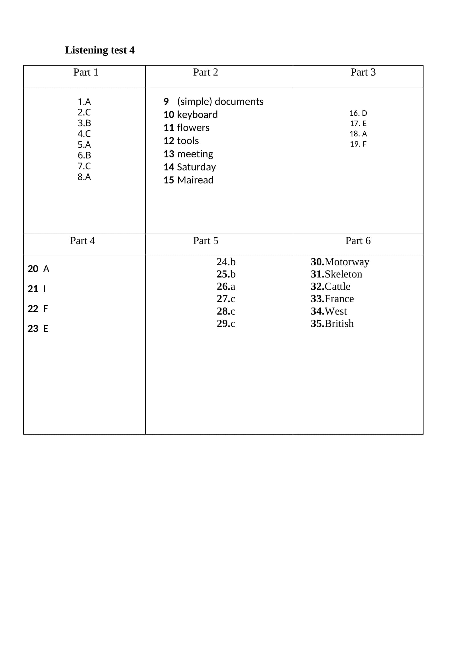 Listening Test 4