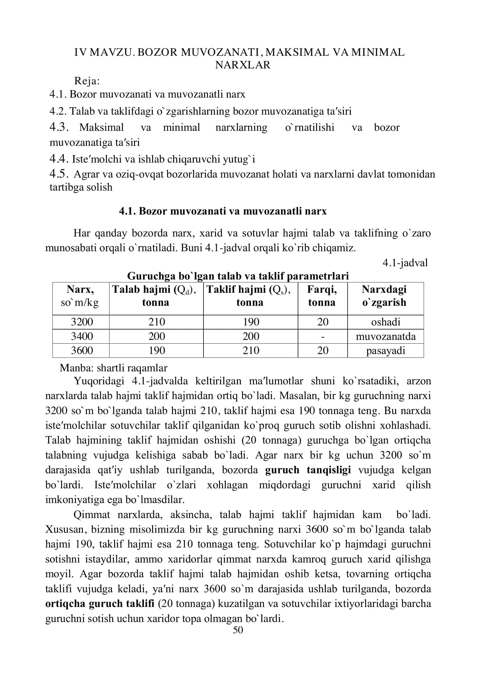BOZOR MUVOZANATI, MAKSIMAL VA MINIMAL NARXLAR