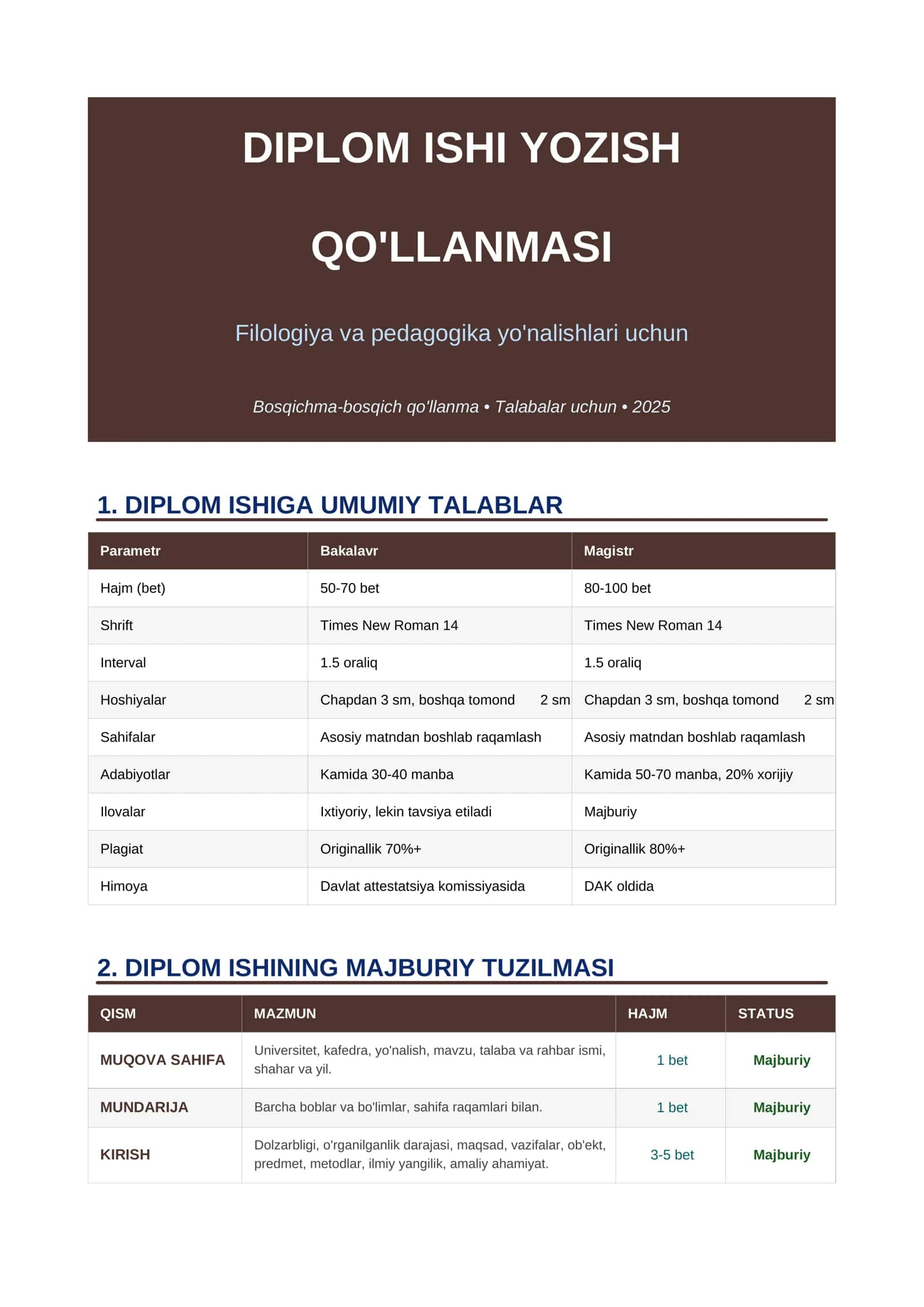 DIPLOM ISHI YOZISH QO'LLANMASI