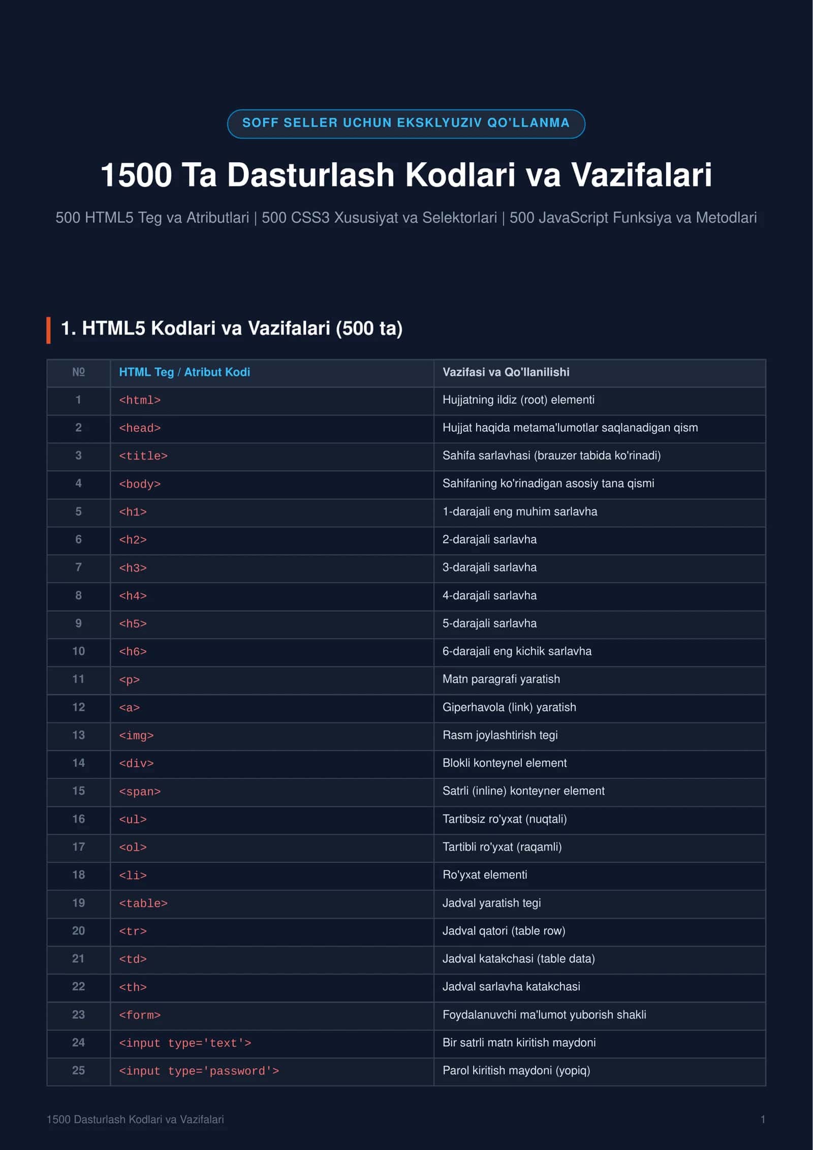 Frrontend dasturchilar uchun unversal qo'lanma.