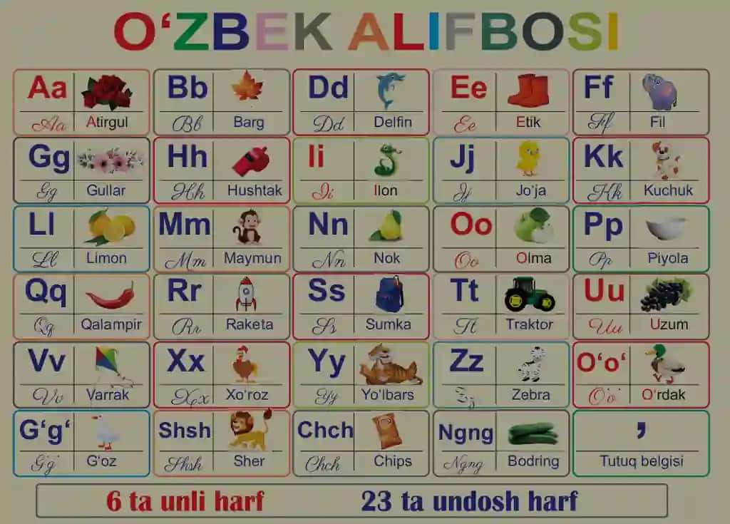 Oʻzbek alifbosi plakat koʻrinishida