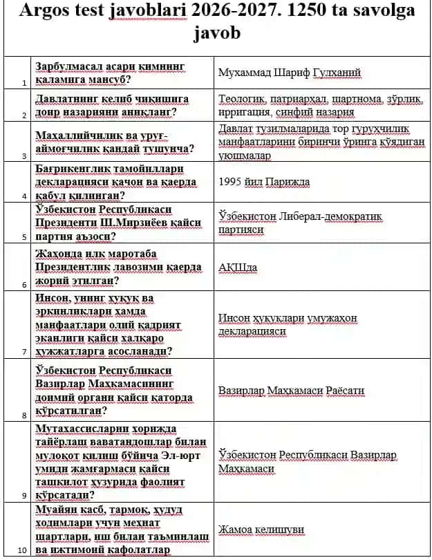 Argos test javoblari 2026-2027. 1250 ta savolga javob