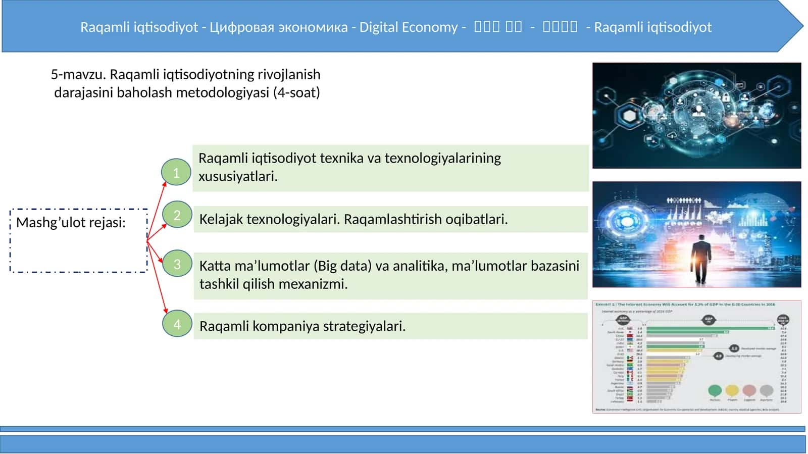 5-mavzu. Raqamli iqtisodiyotning rivojlanish darajasini baholash metodologiyasi (4-soat)