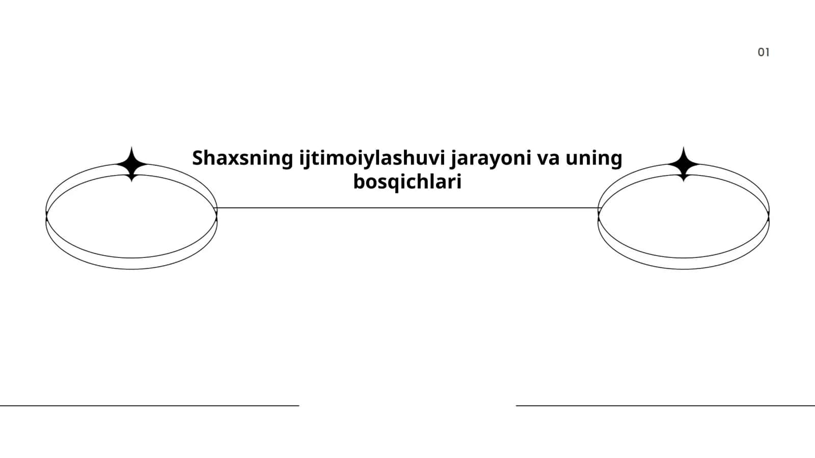 Shaxsning ijtimoiylashuvi jarayoni va uning bosqichlari