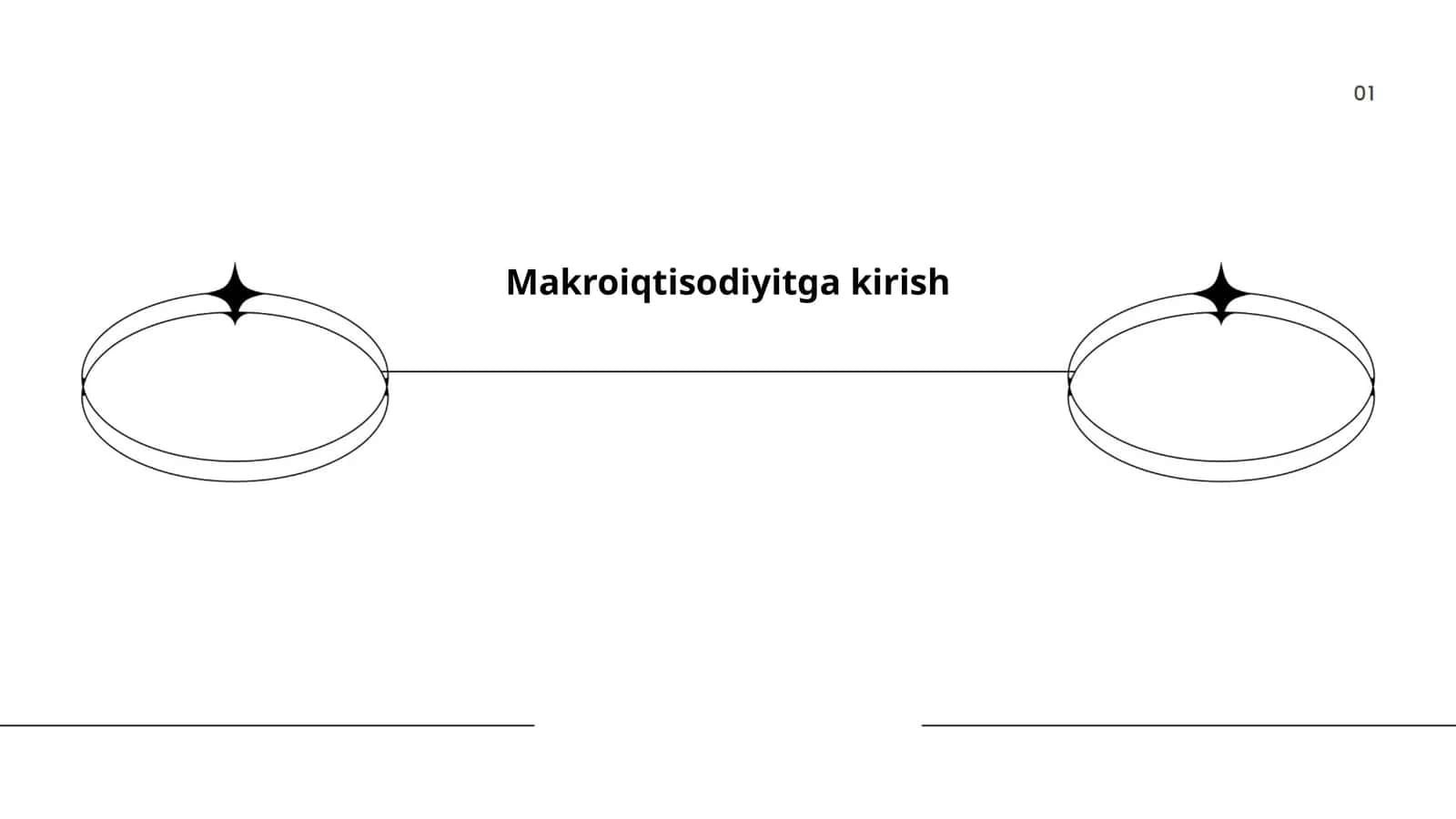 Makroiqtisodiyitga kirish