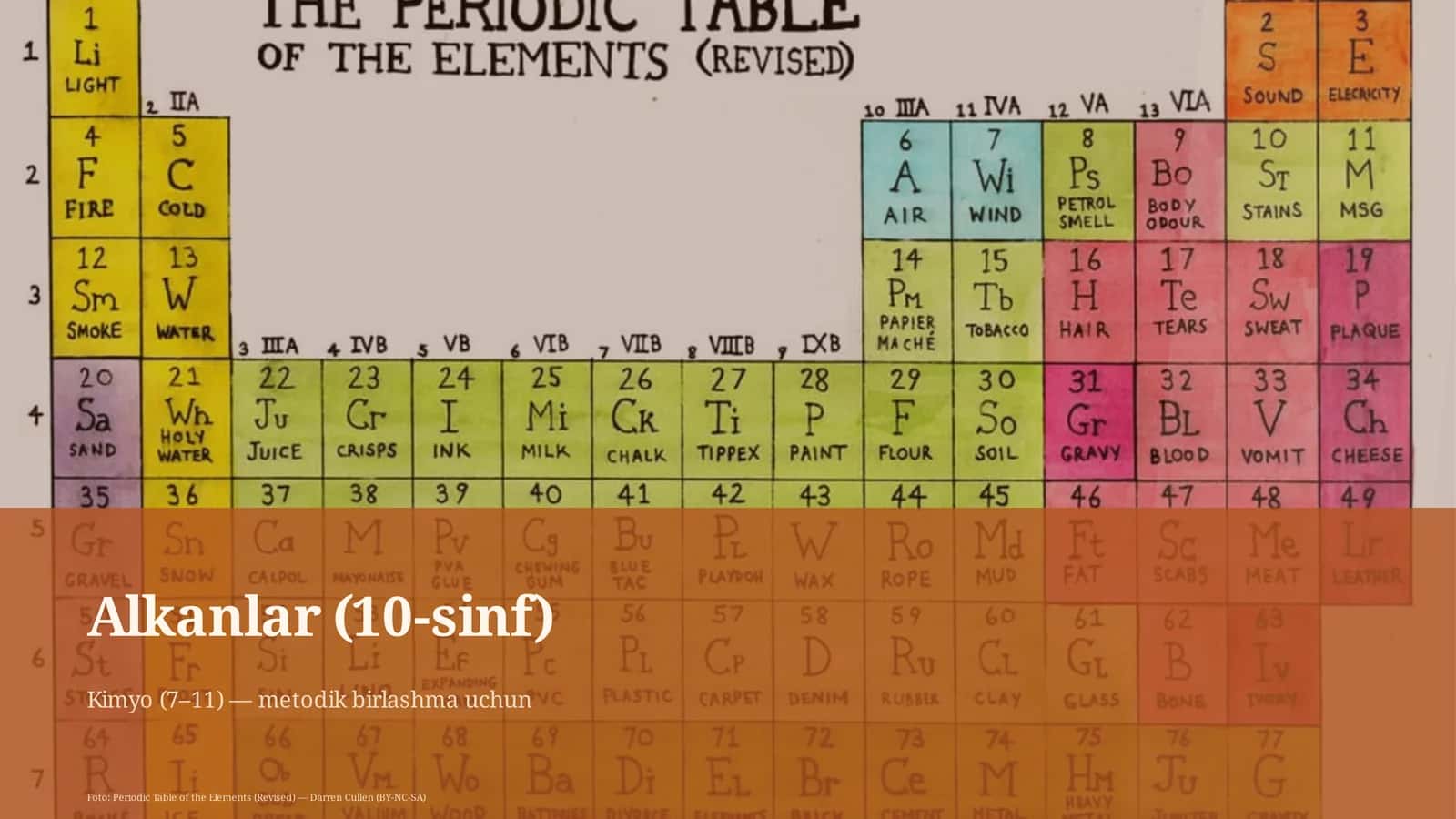 Alkanlar (10-sinf)
