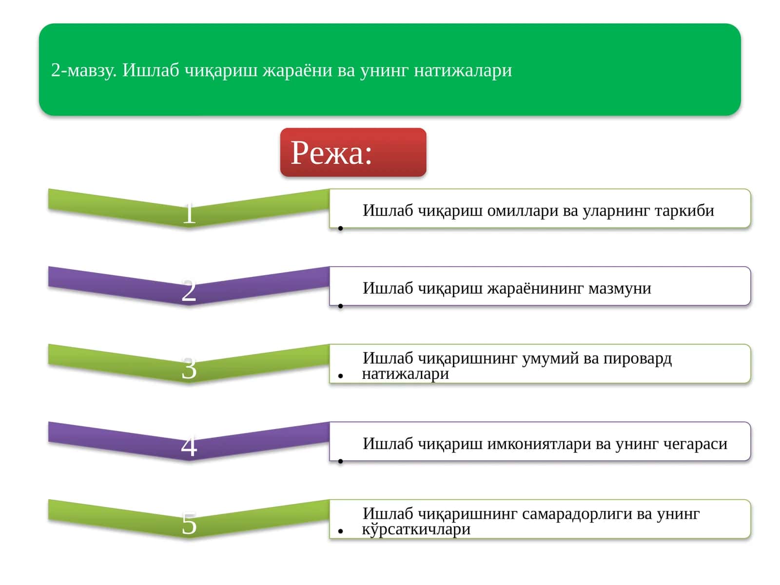 Ишлабчиқариш омиллари