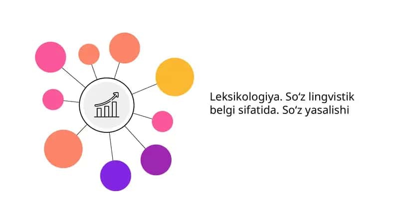 So‘z lingvistik belgi sifatida. So‘z yasalishi