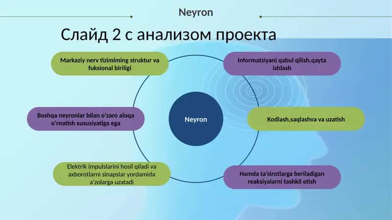 Neyron