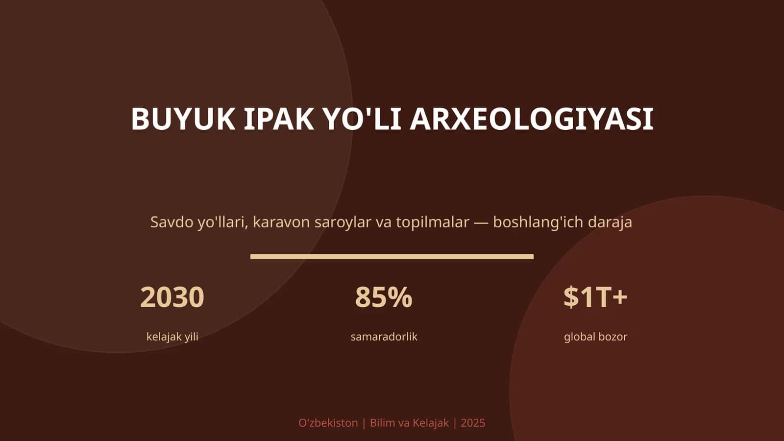 Buyuk IPAK YO'LI ARXEOLOGIYASI