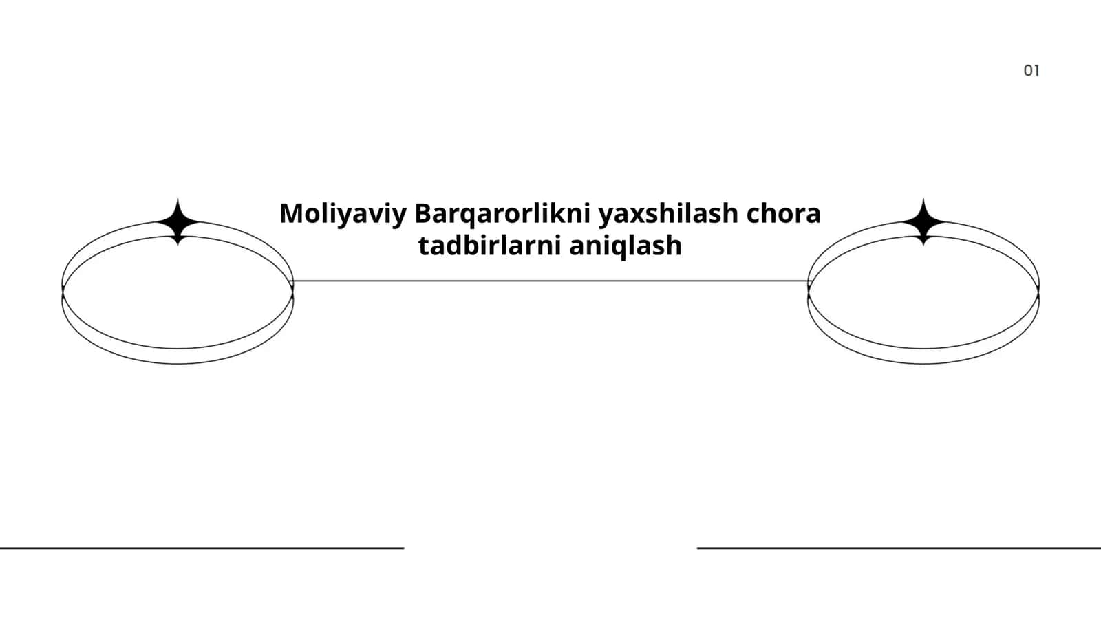 Moliyaviy Barqarorlikni yaxshilash chora tadbirlarni aniqlash