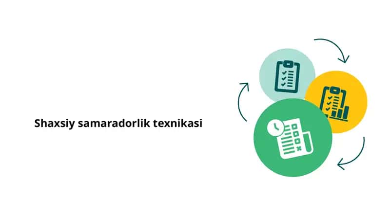 Shaxsiy samaradorlik texnikasi